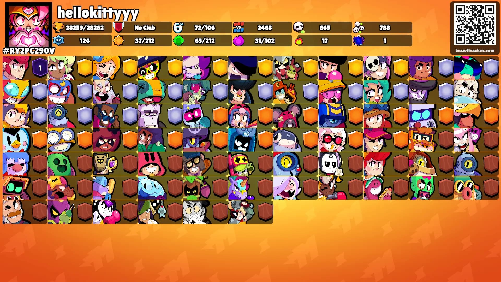 hellokittyyy's Ranks