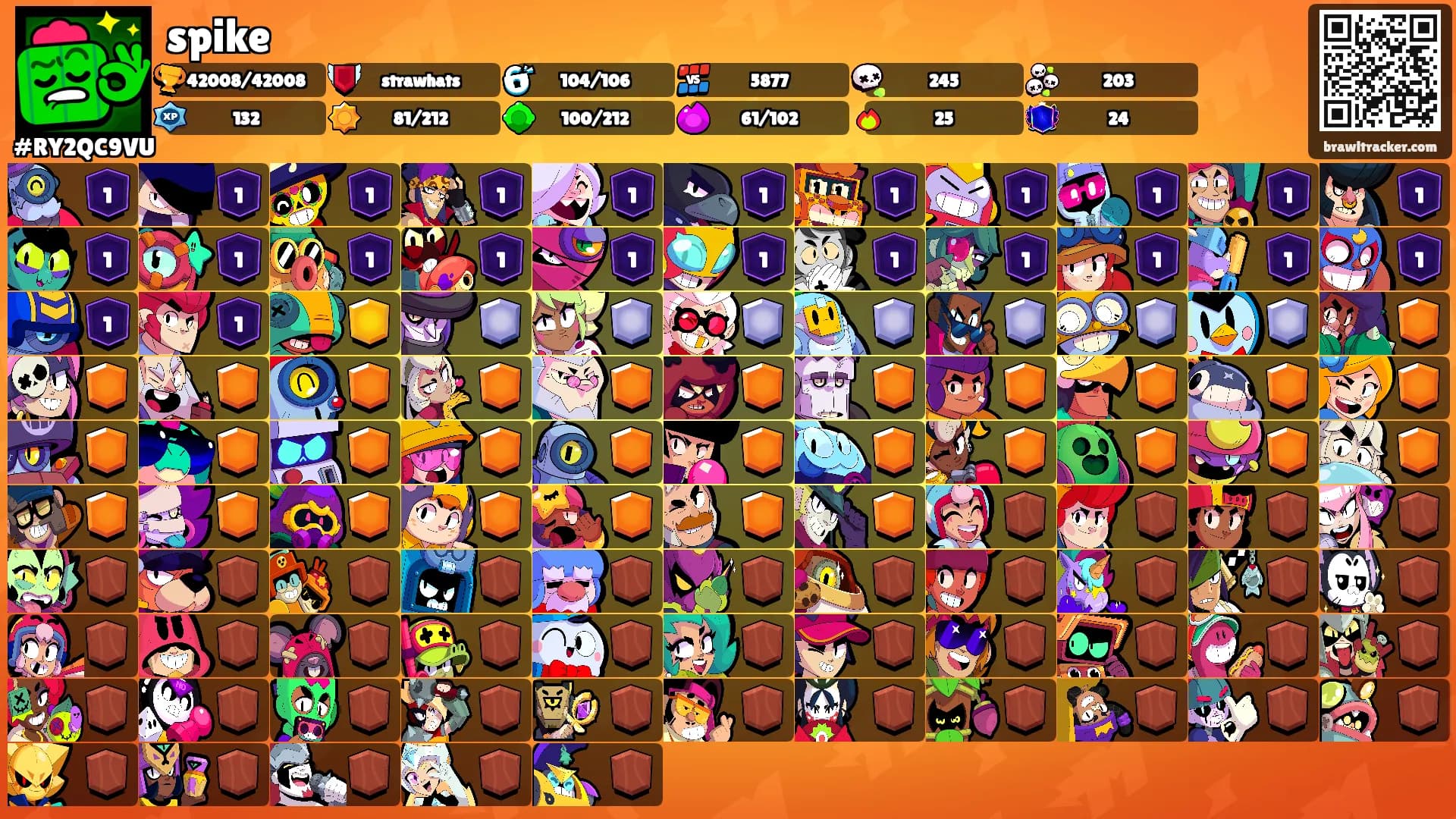 spike's Ranks