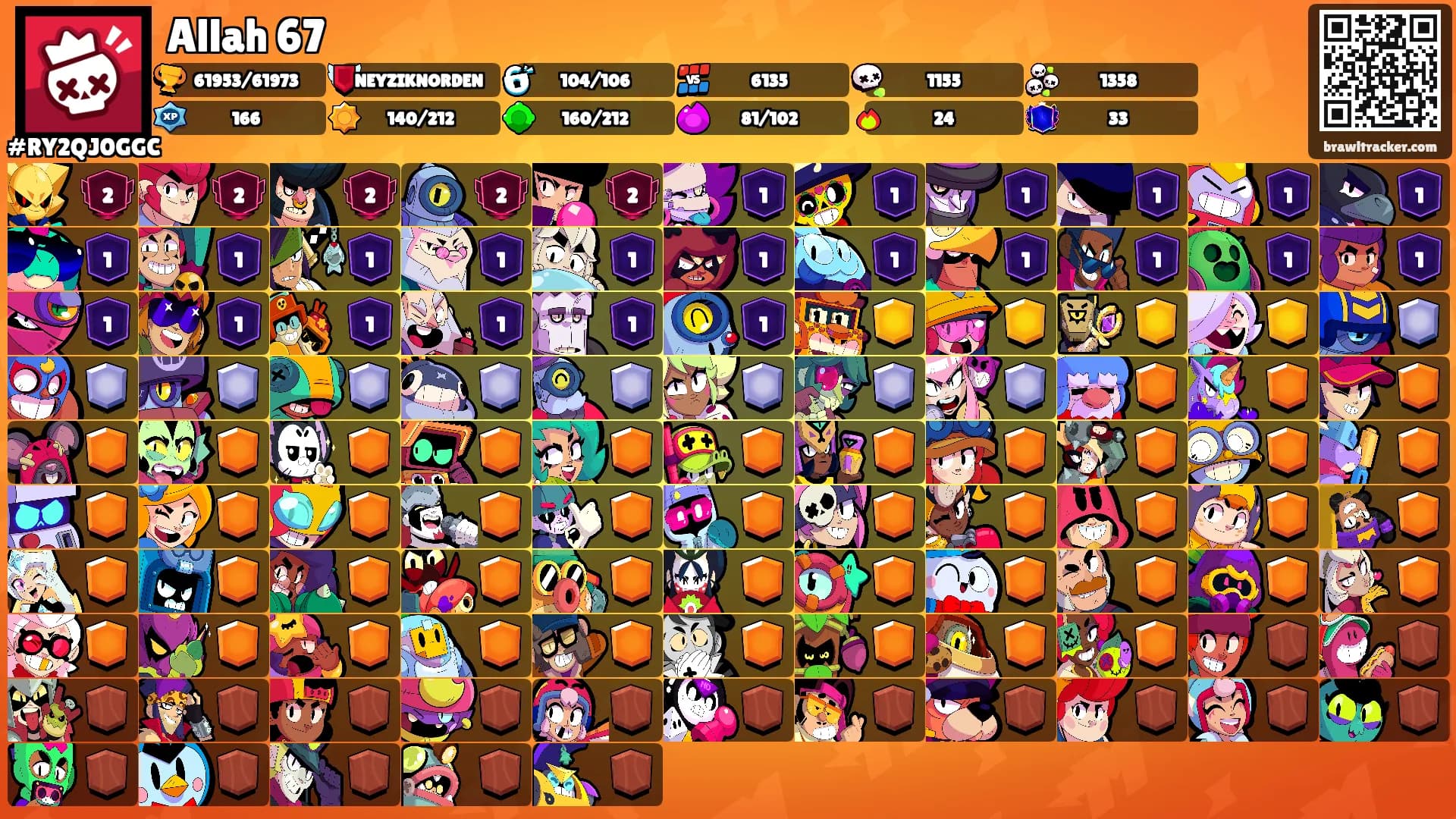 Allah 67's Ranks