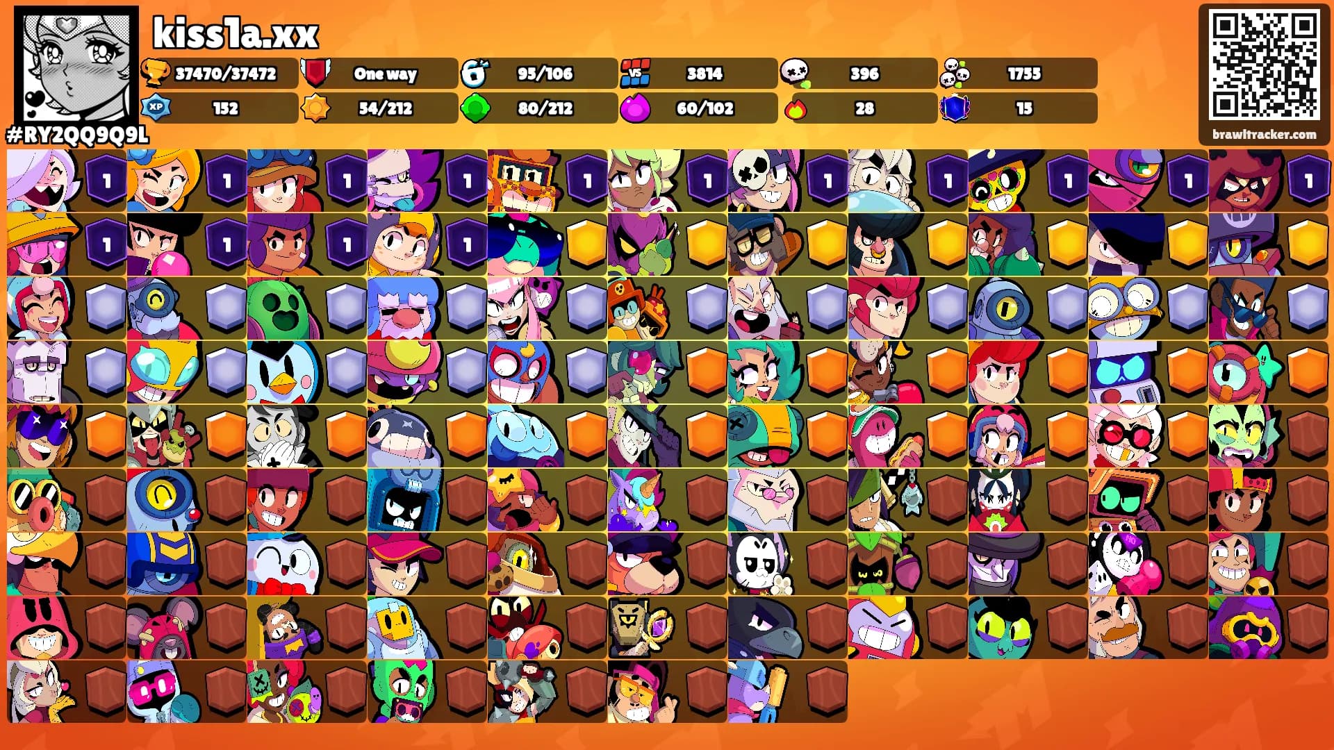 kiss1a.xx's Ranks