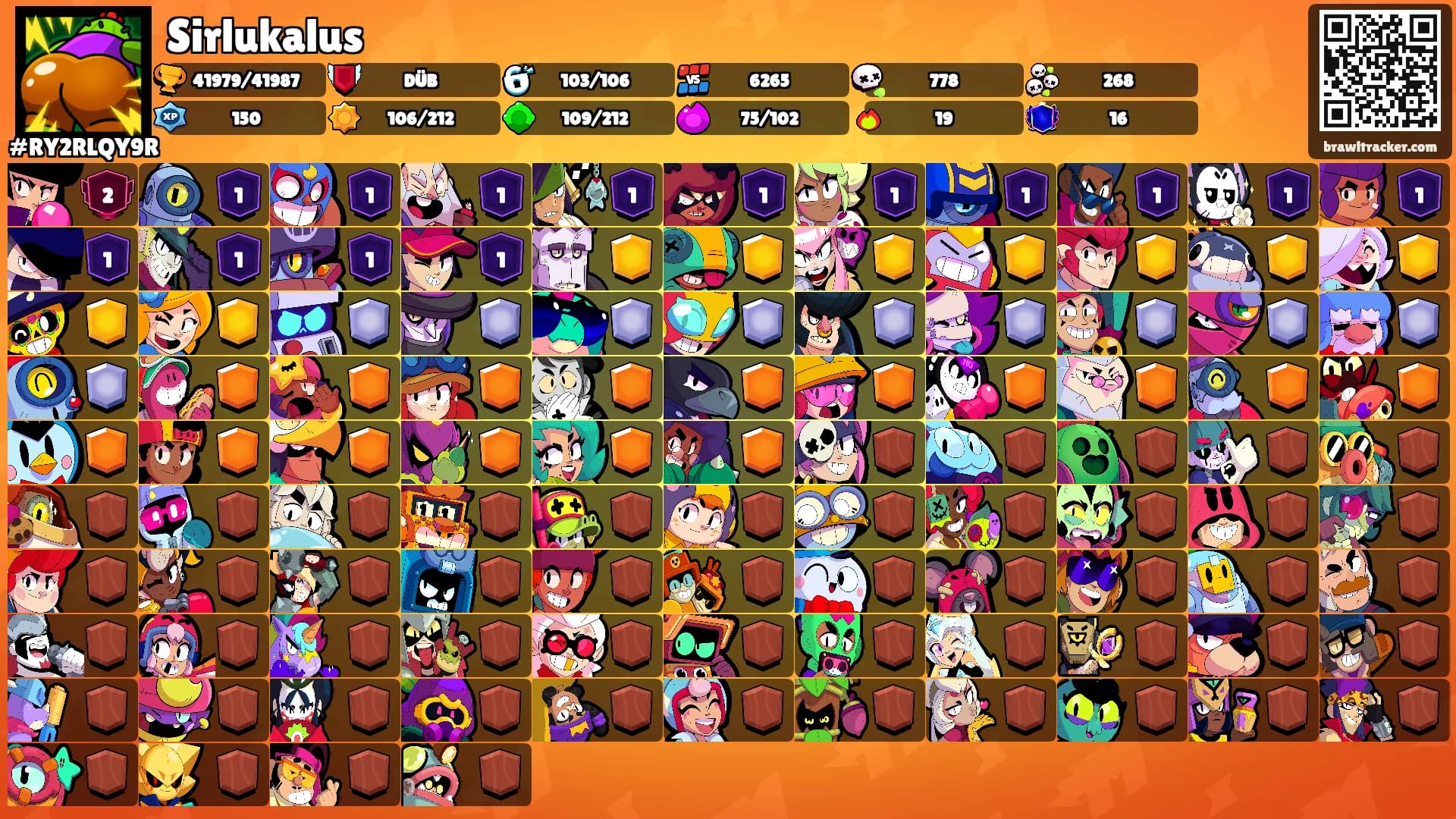 Sirlukalus's Ranks