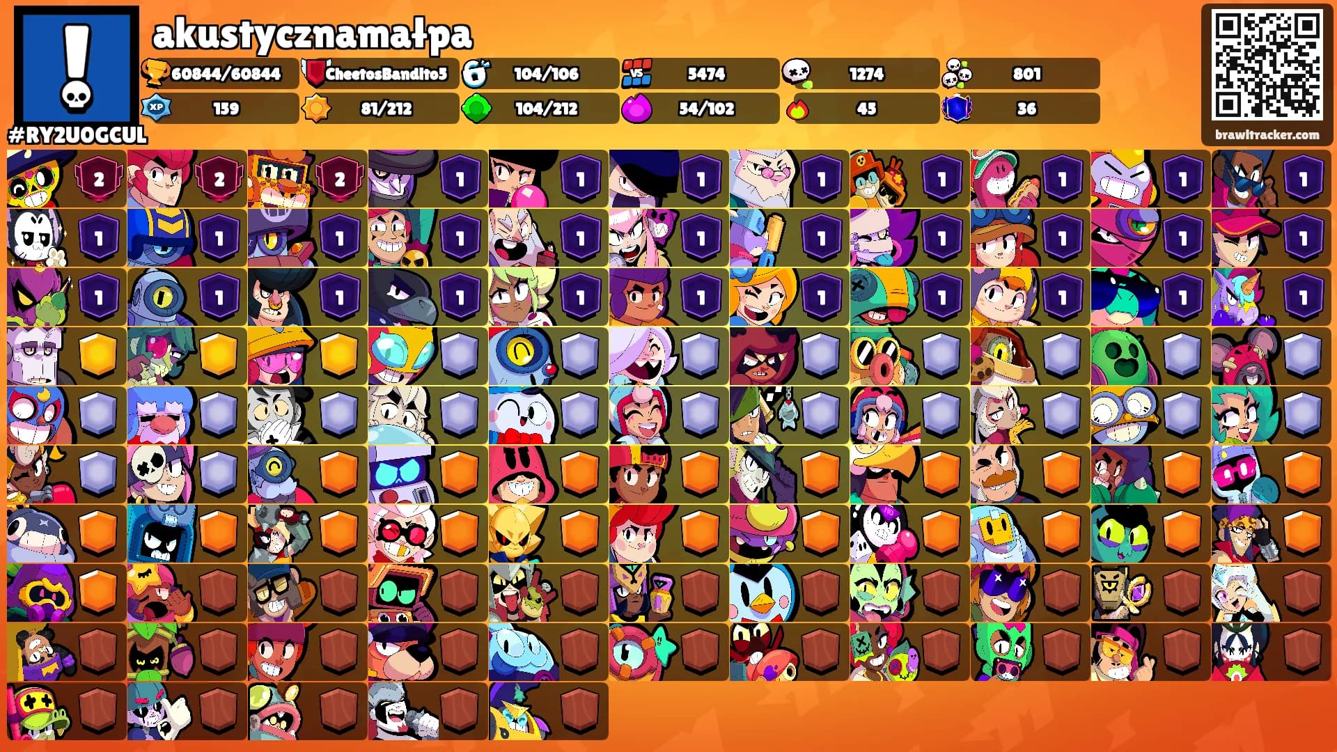 akustycznamałpa's Ranks