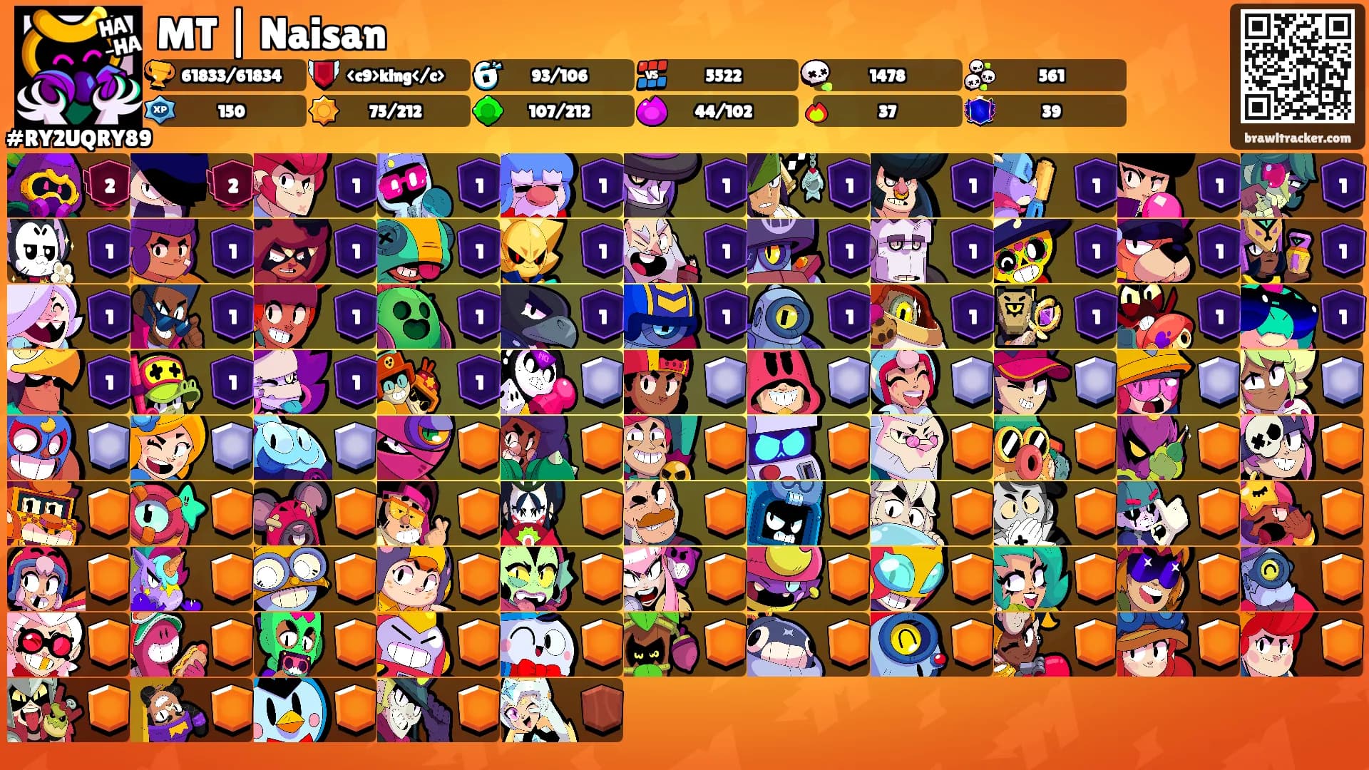 MT | Naisan's Ranks