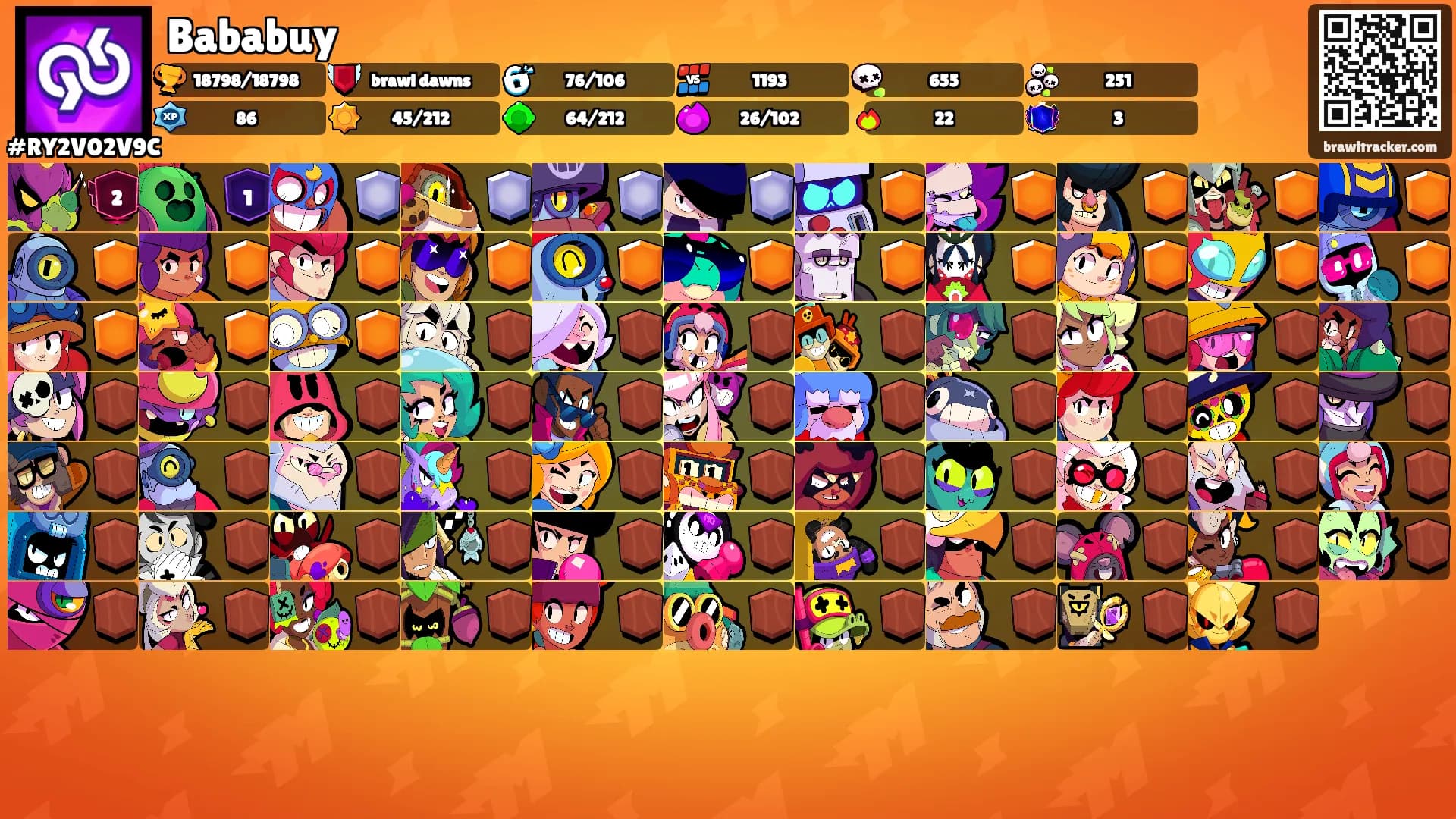 Bababuy's Ranks