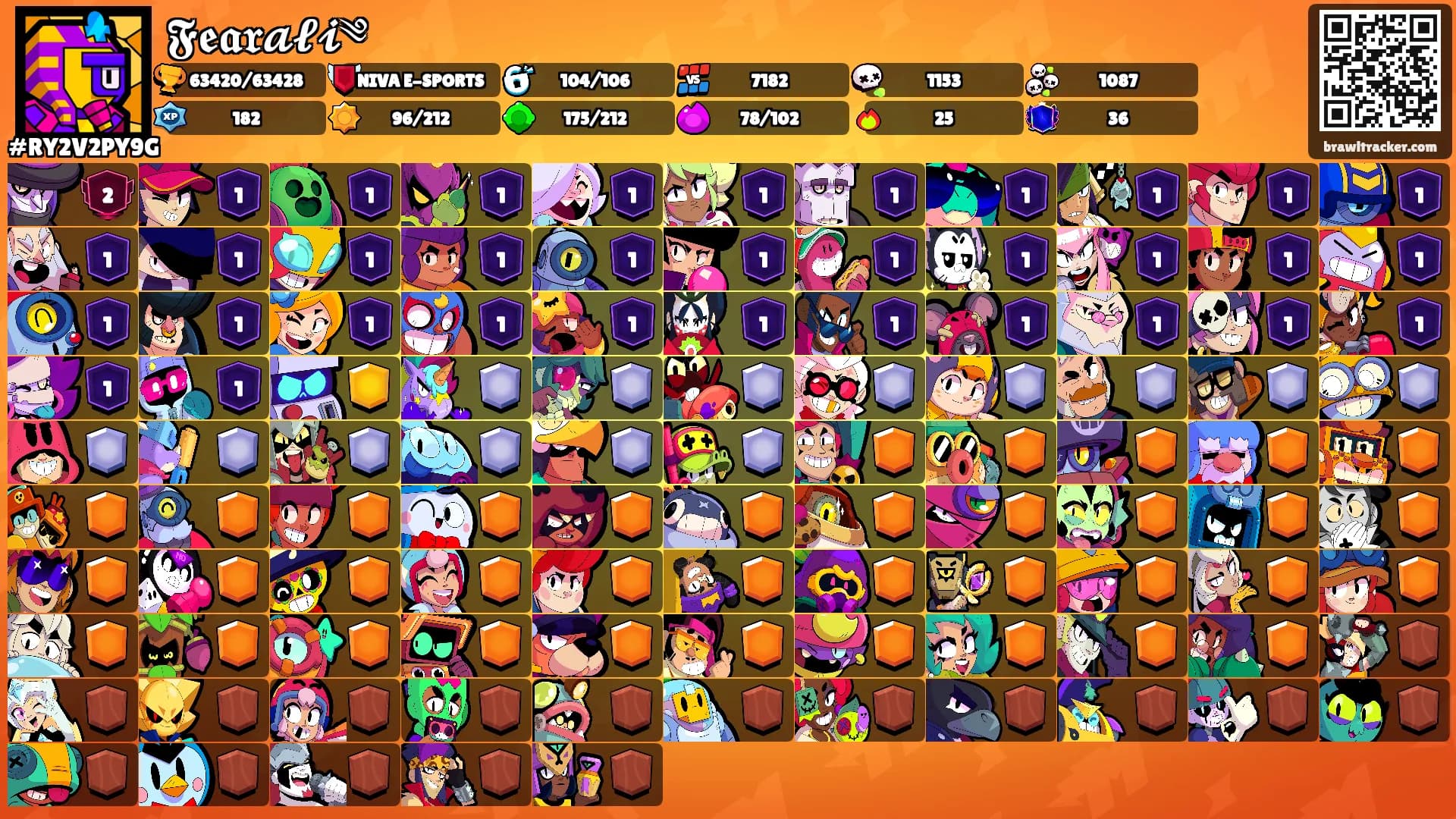 𝕱𝖊𝖆𝖗𝓪𝓵𝓲༄'s Ranks