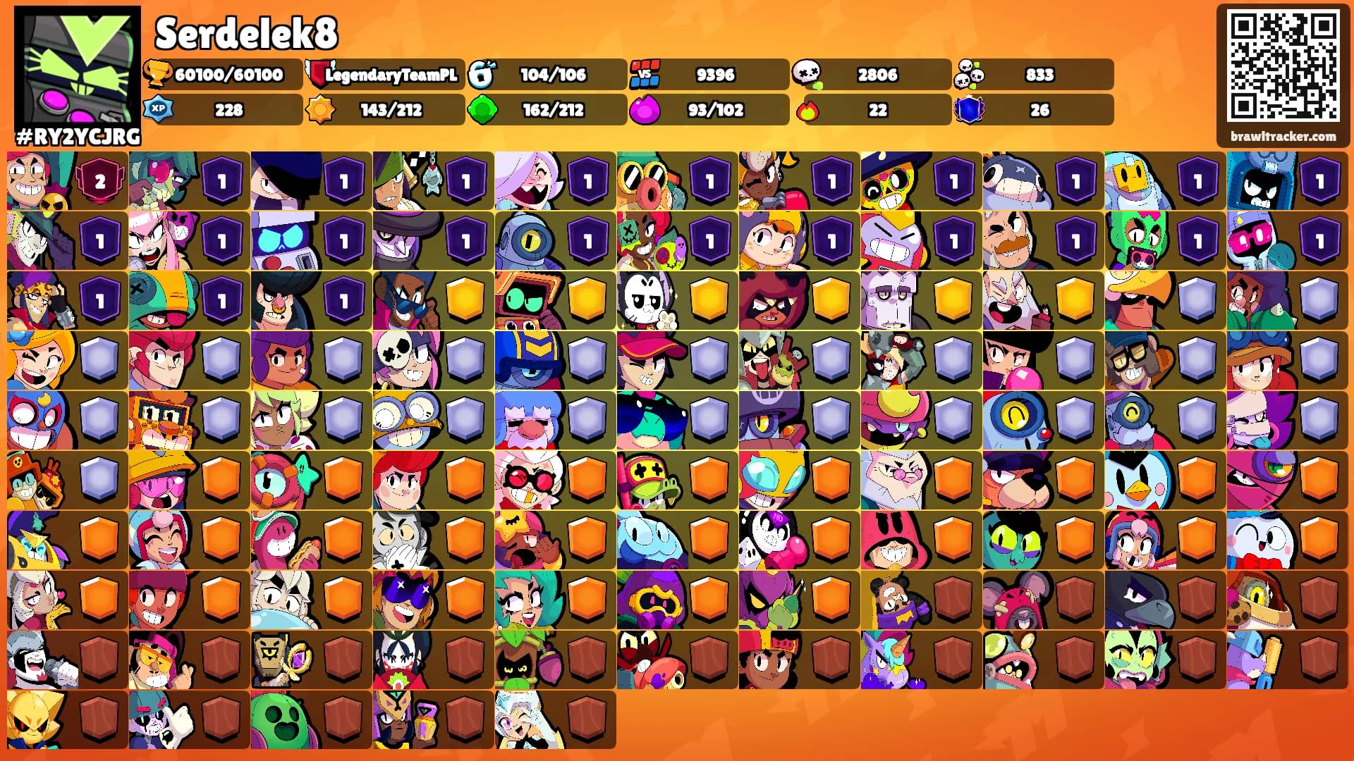 Serdelek8's Ranks
