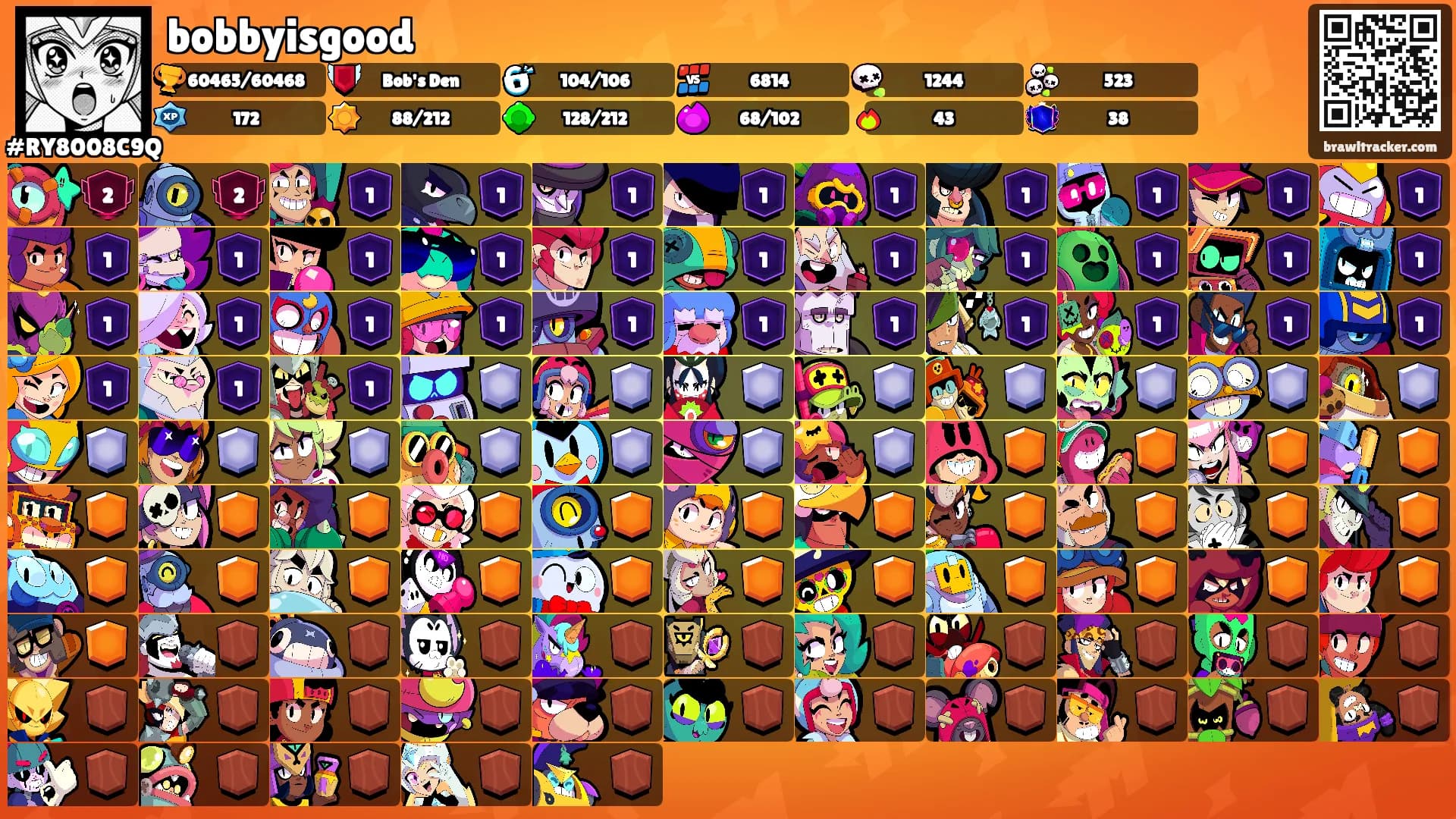 bobbyisgood's Ranks
