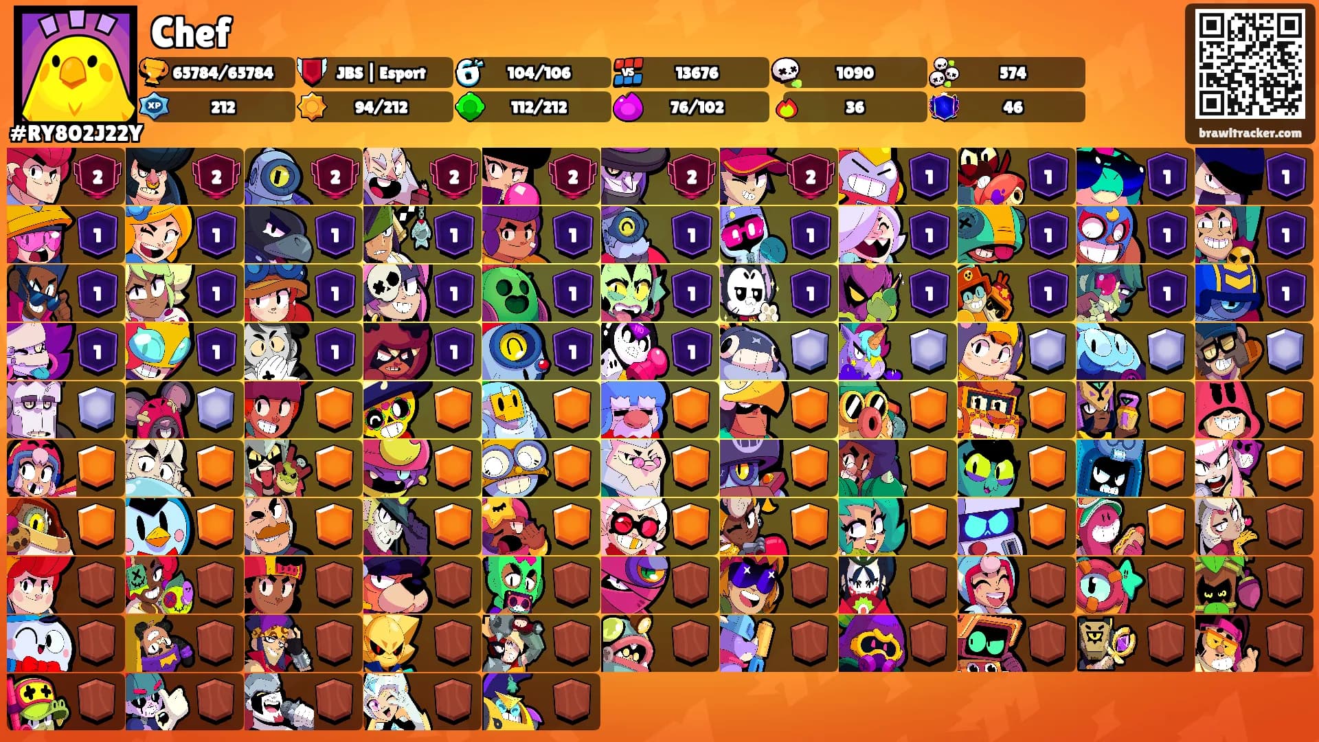 Chef's Ranks