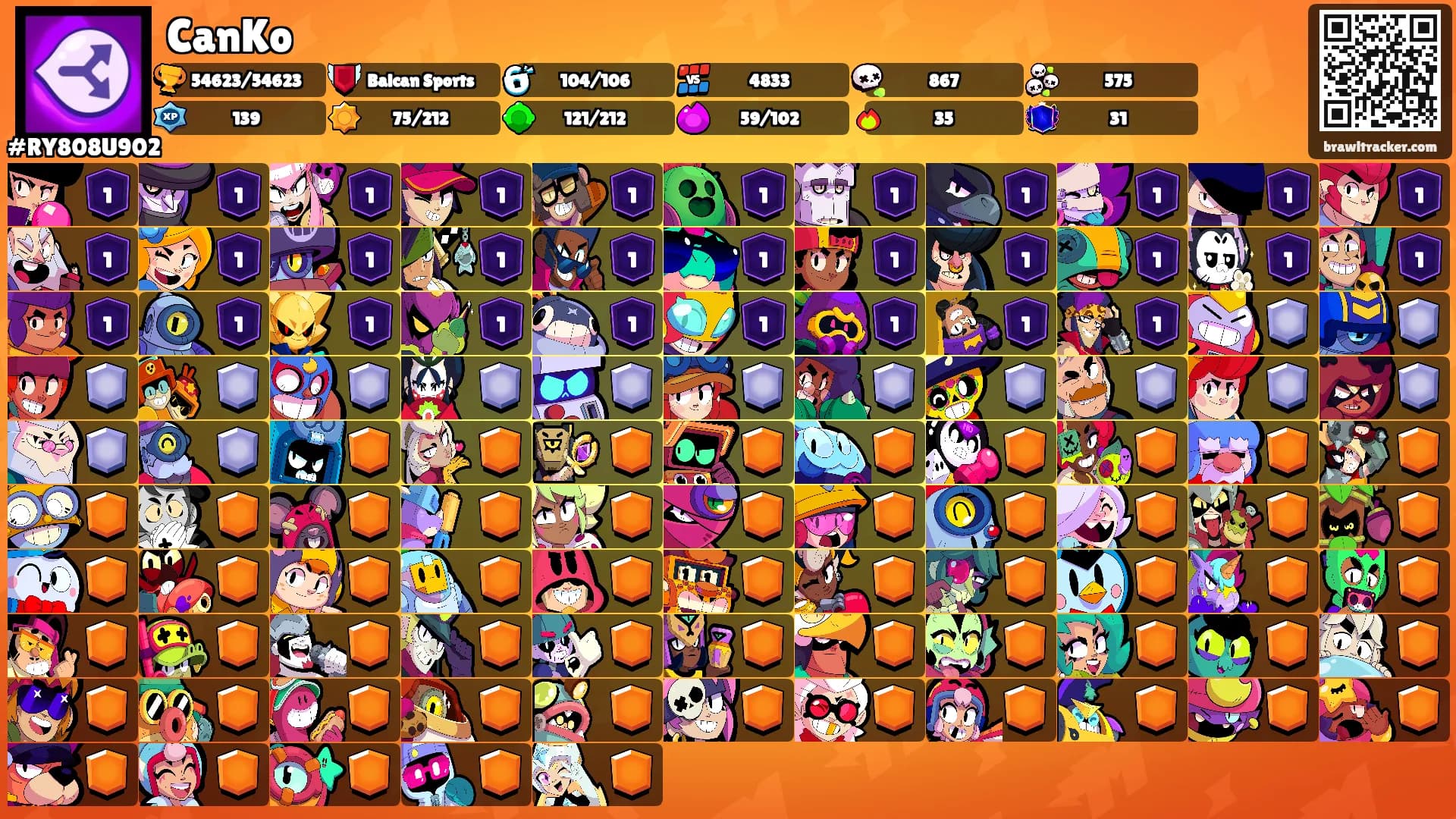 CanKo's Ranks