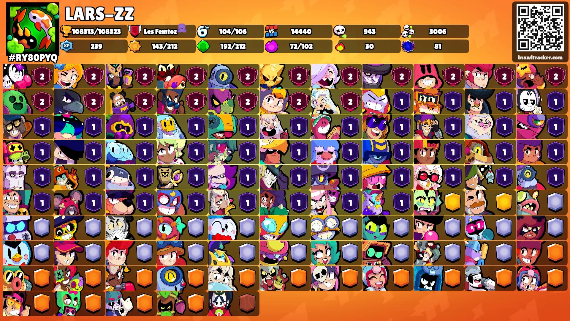 LARS-ZZ's Ranks