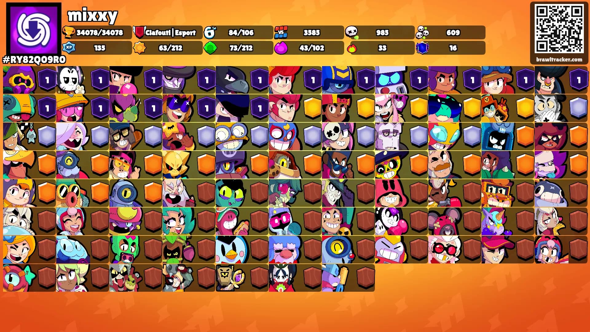 mixxy's Ranks