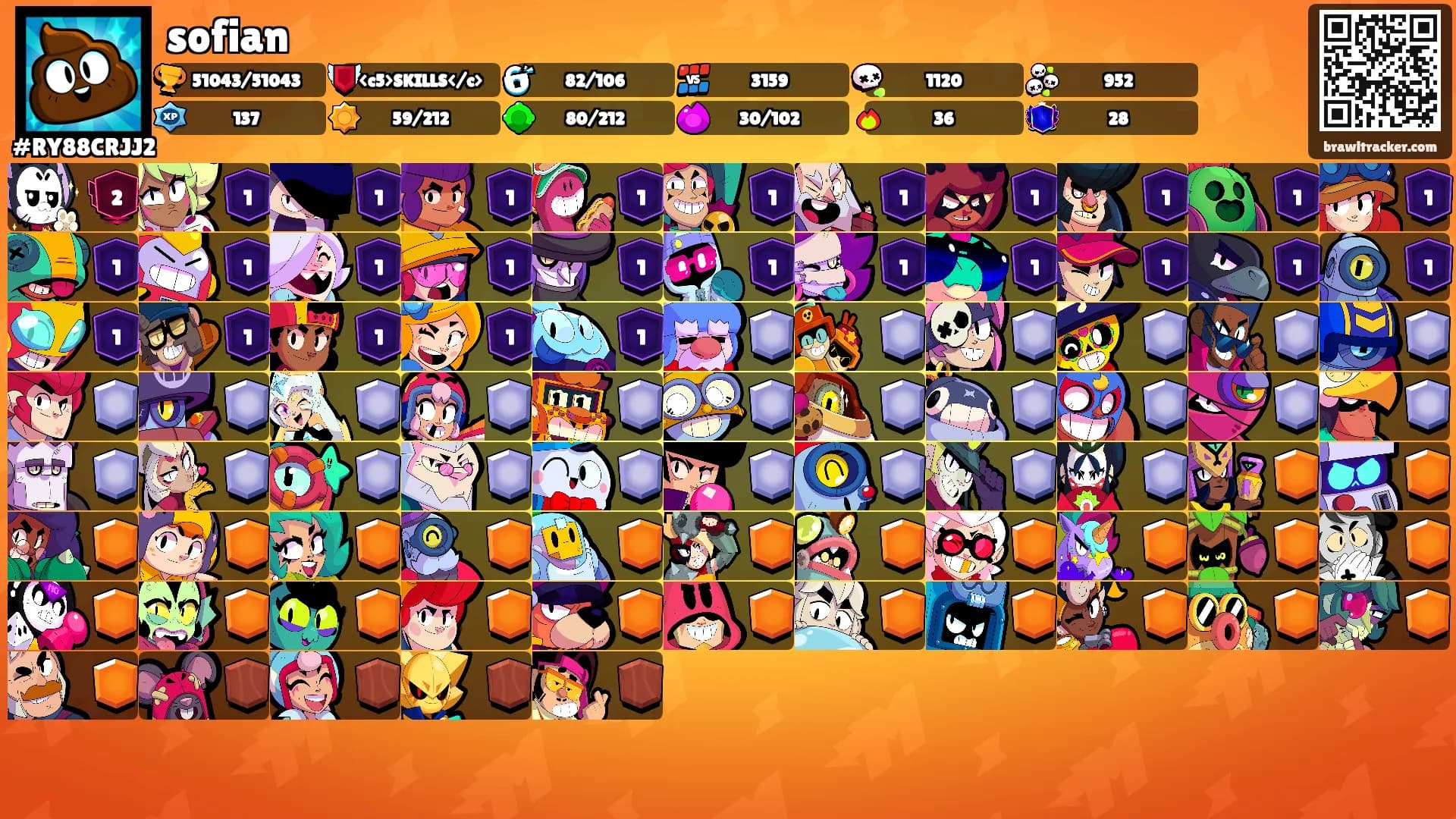 sofian's Ranks