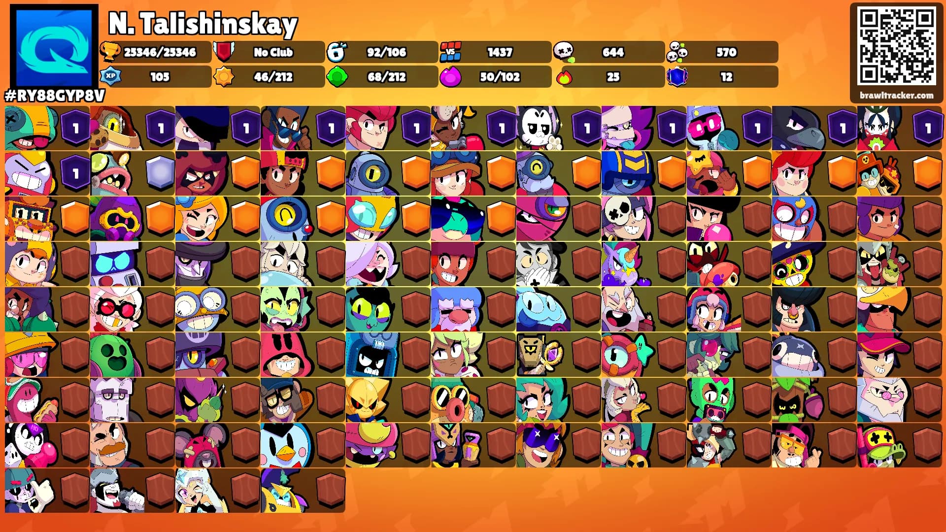 N. Talishinskay's Ranks