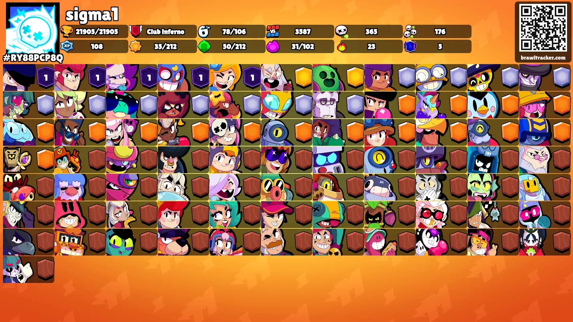 sigma1's Ranks