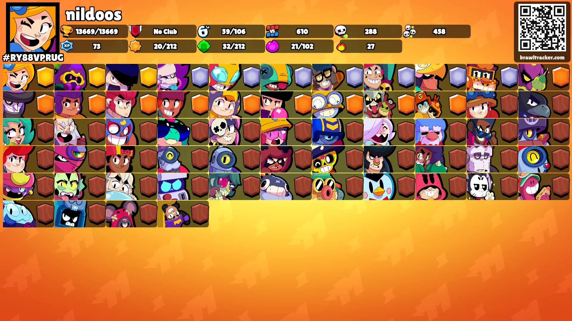 nildoos's Ranks