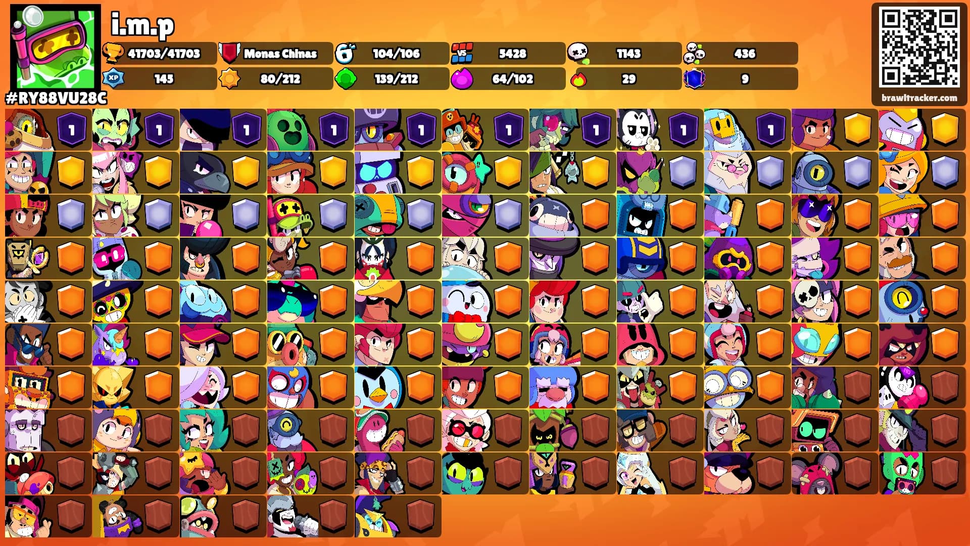 i.m.p's Ranks