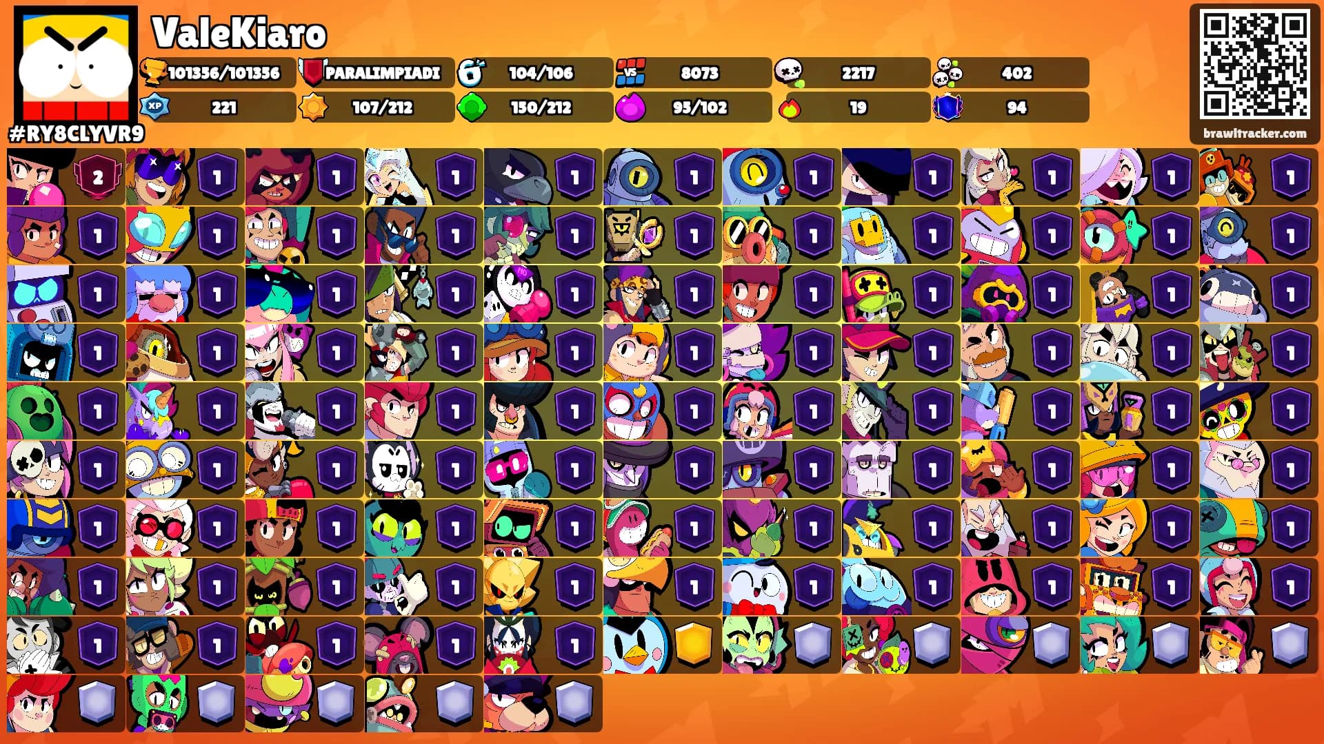 ValeKiaro's Ranks