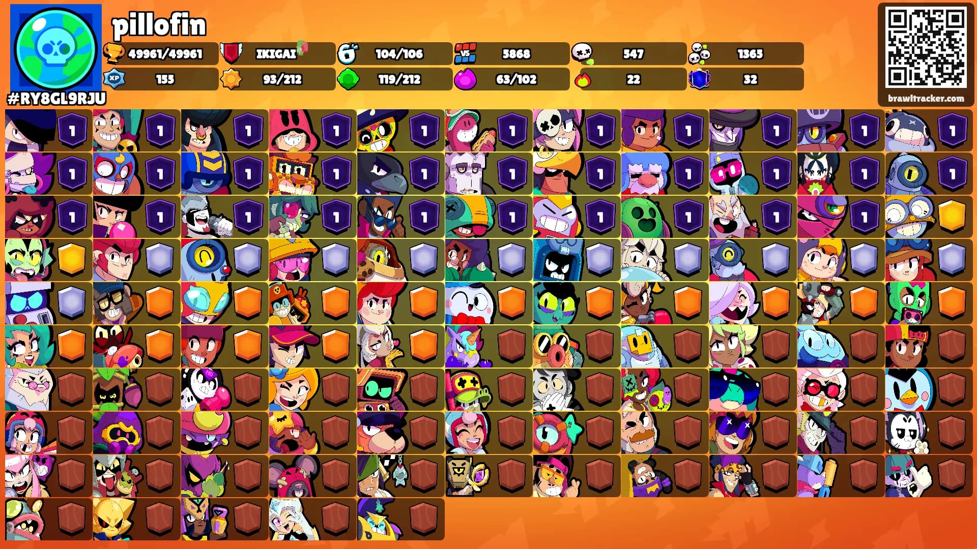 pillofin's Ranks