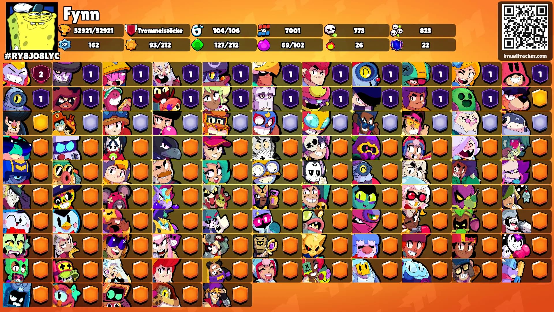 Fynn's Ranks