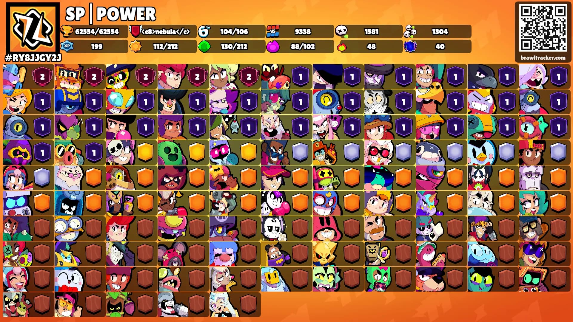 SP|POWER's Ranks