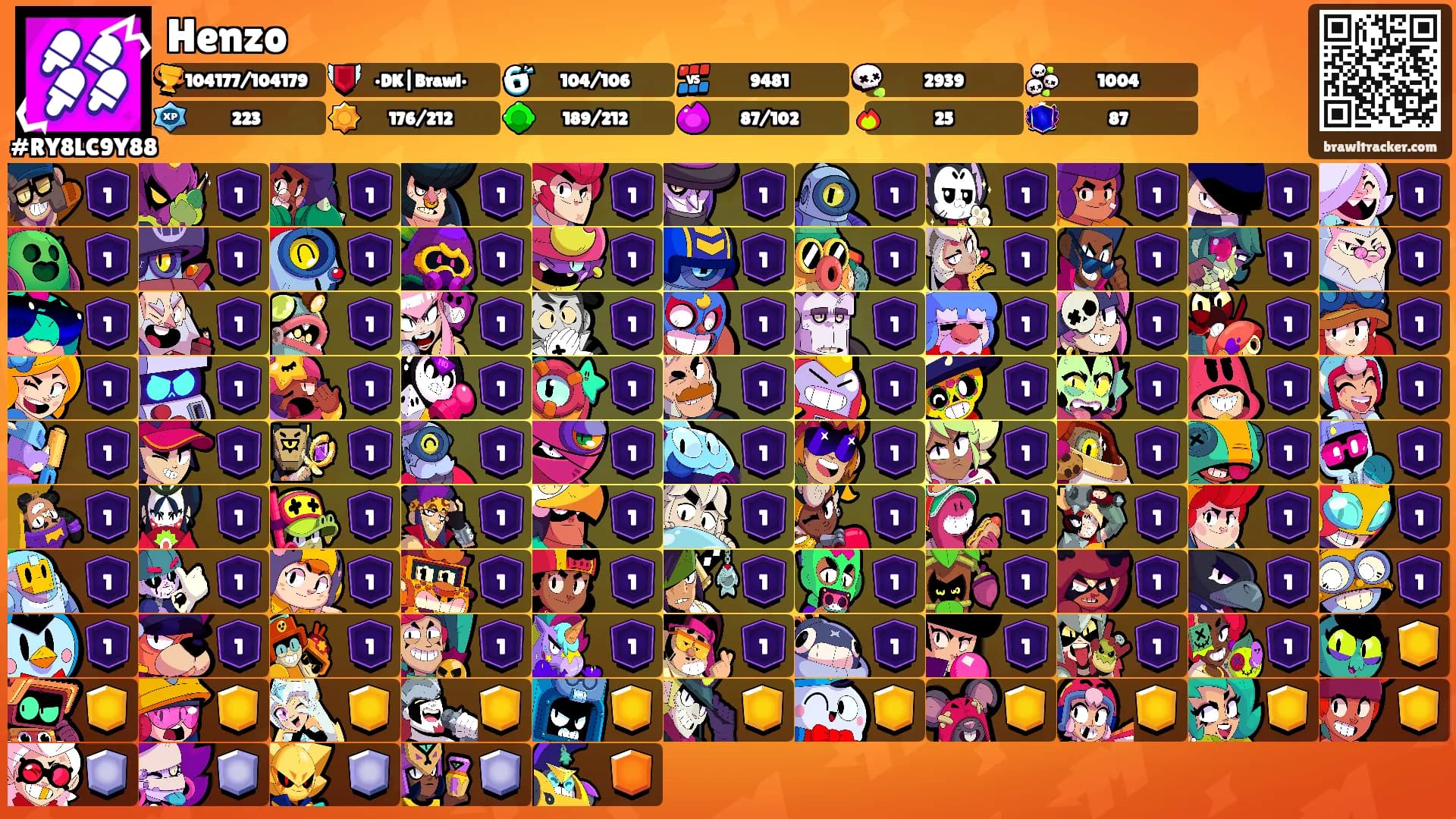 Henzo's Ranks