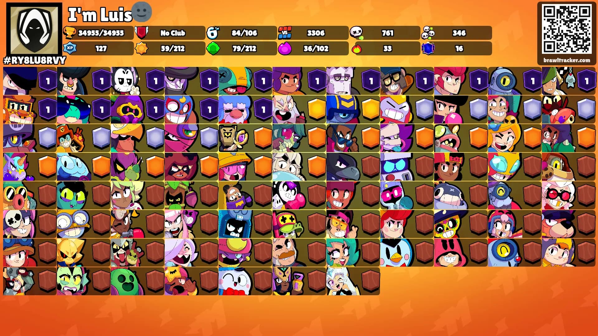 I'm Luis🌚's Ranks