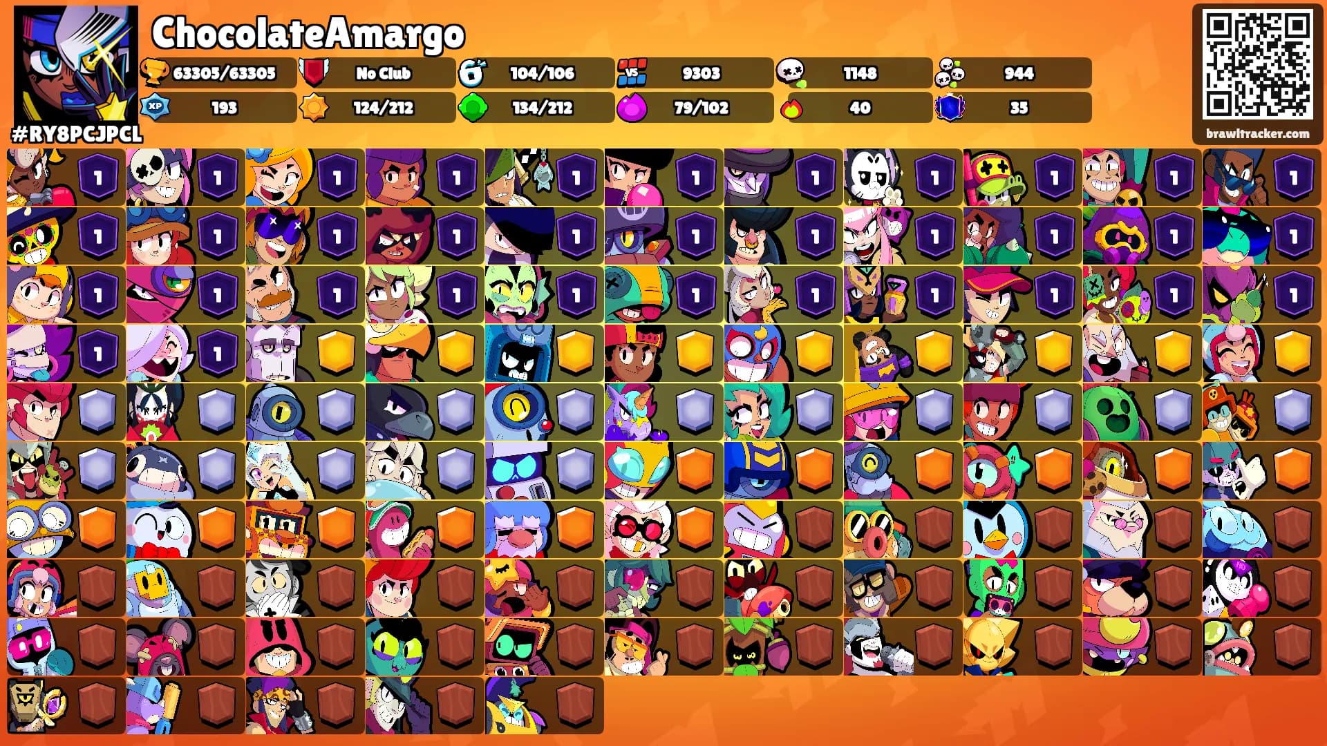 ChocolateAmargo's Ranks