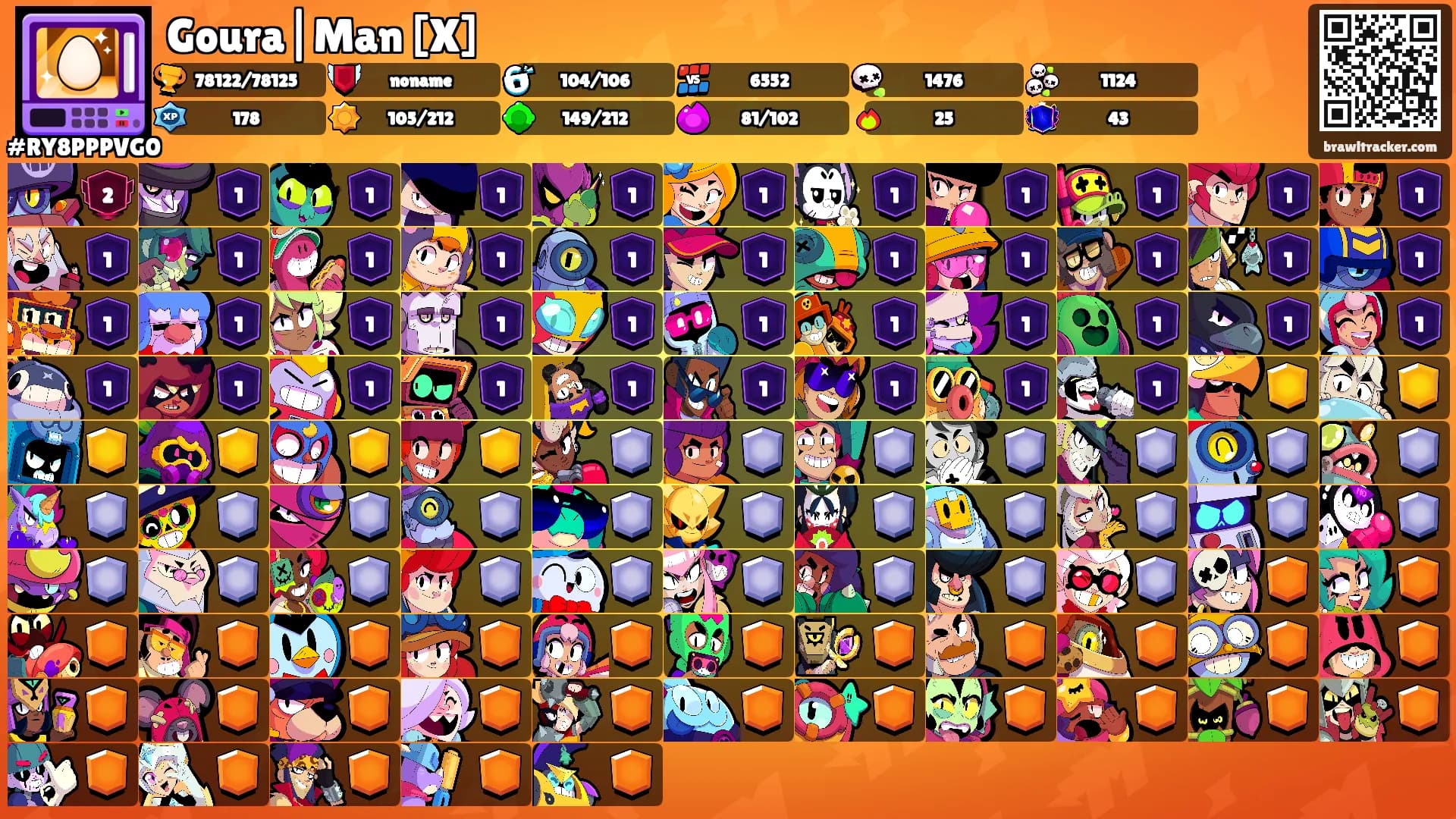 Goura|Man [X]'s Ranks