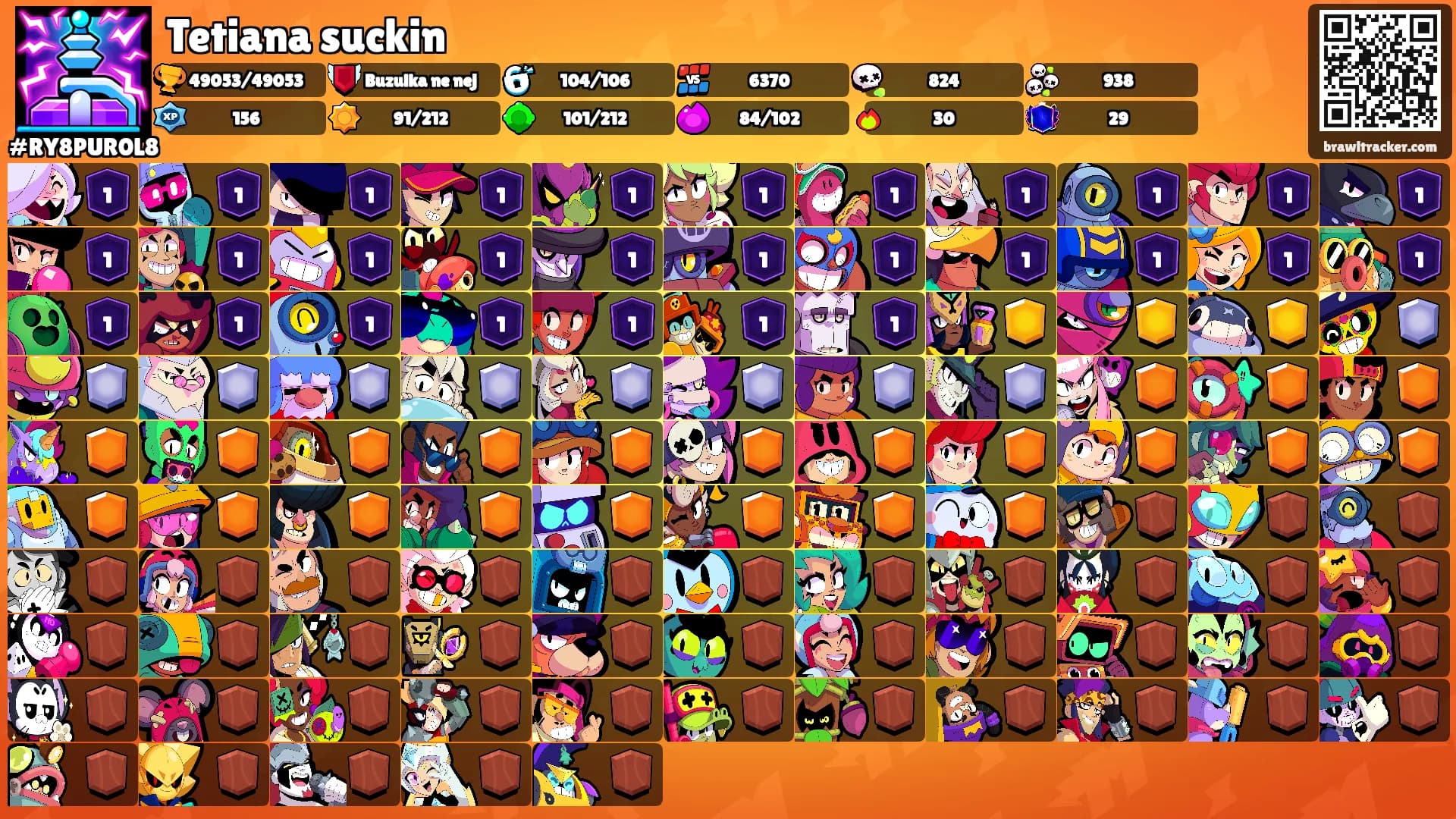 Tetiana suckin's Ranks