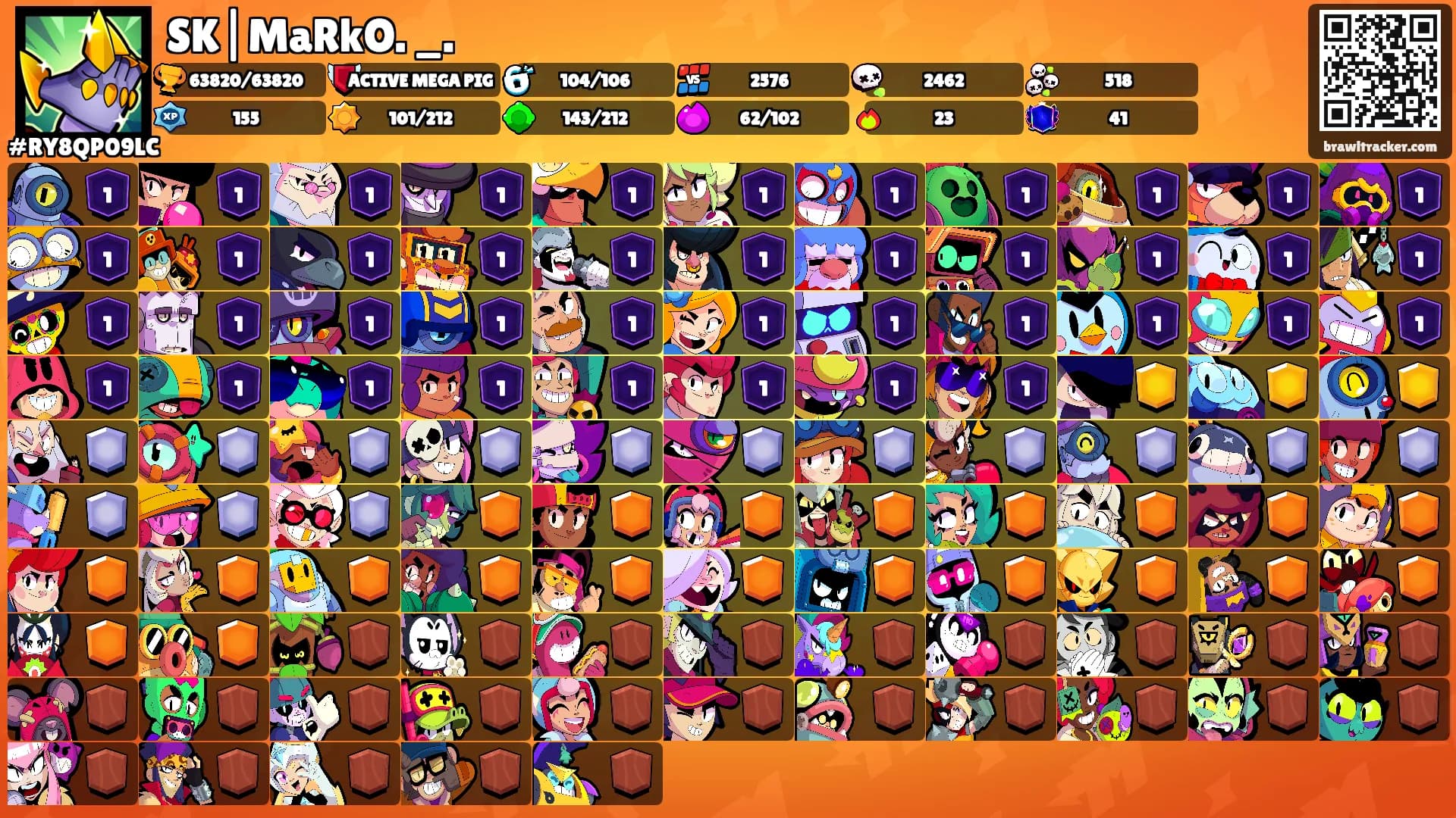 SK|MaRkO. _.'s Ranks