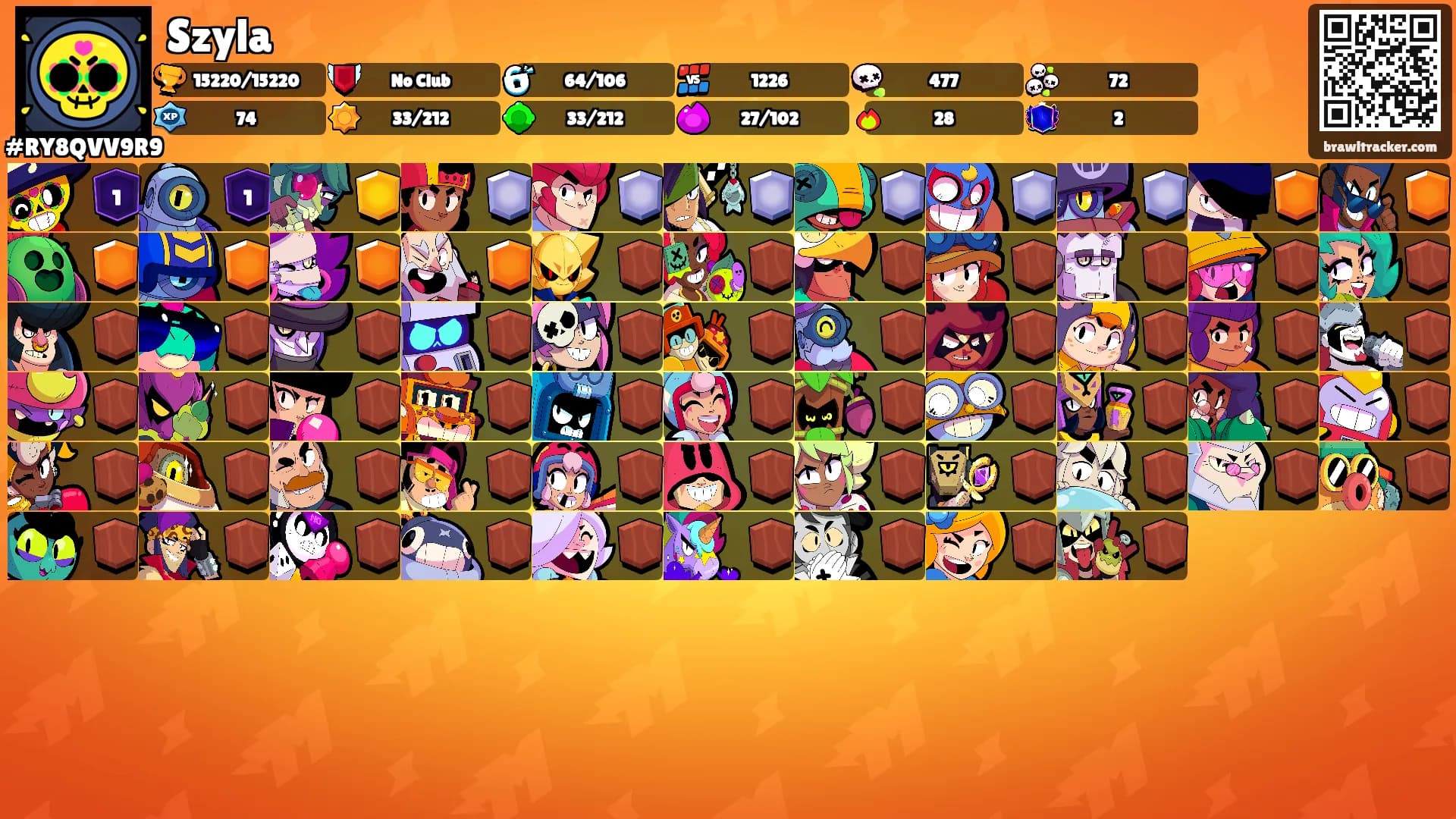 Szyla's Ranks