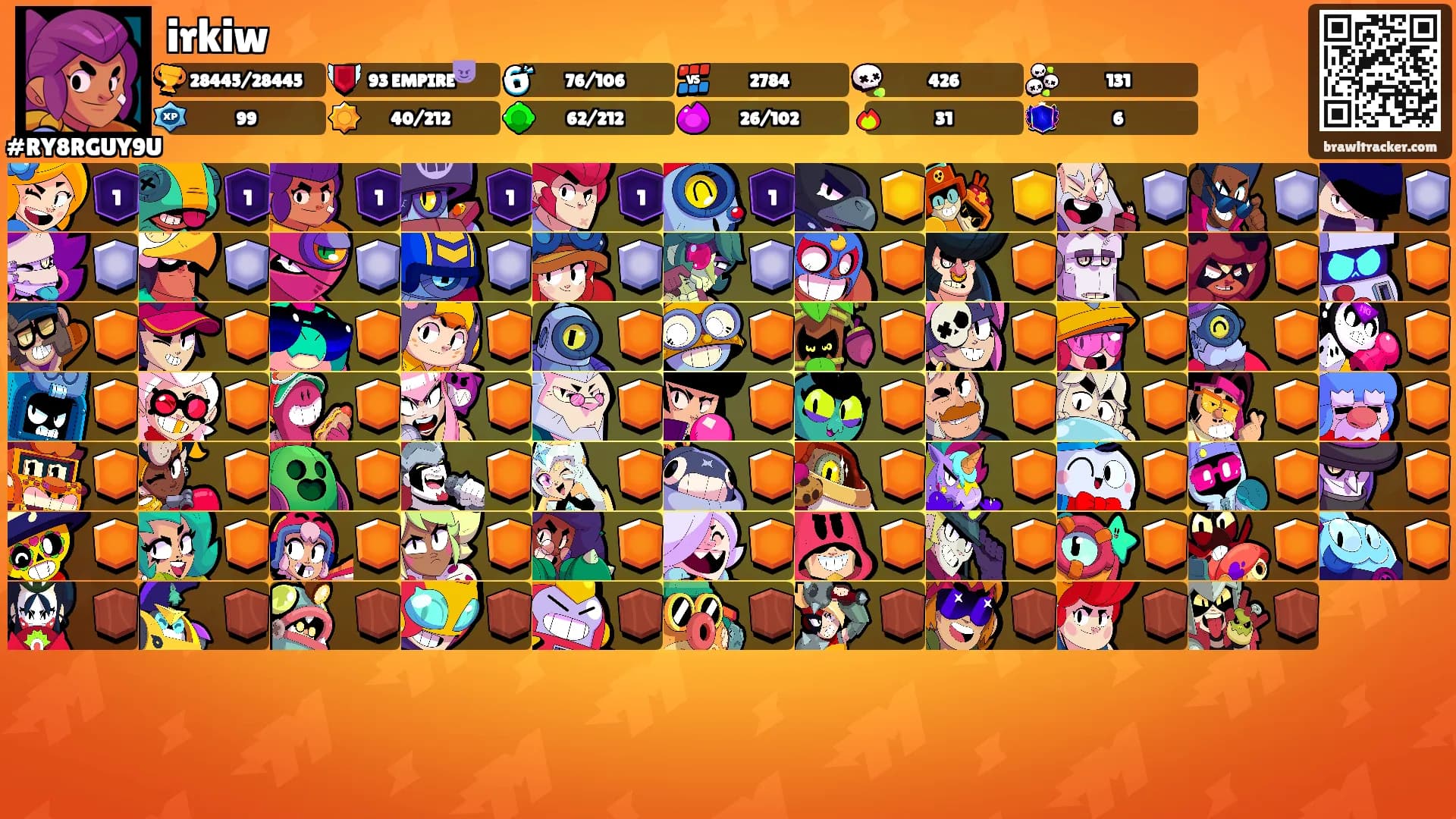 irkiw's Ranks