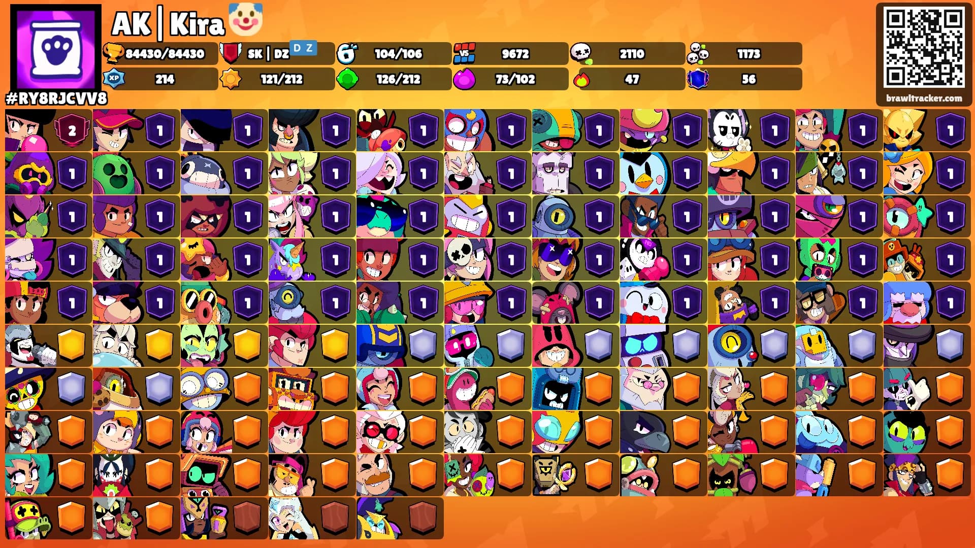 AK|Kira 🤡's Ranks