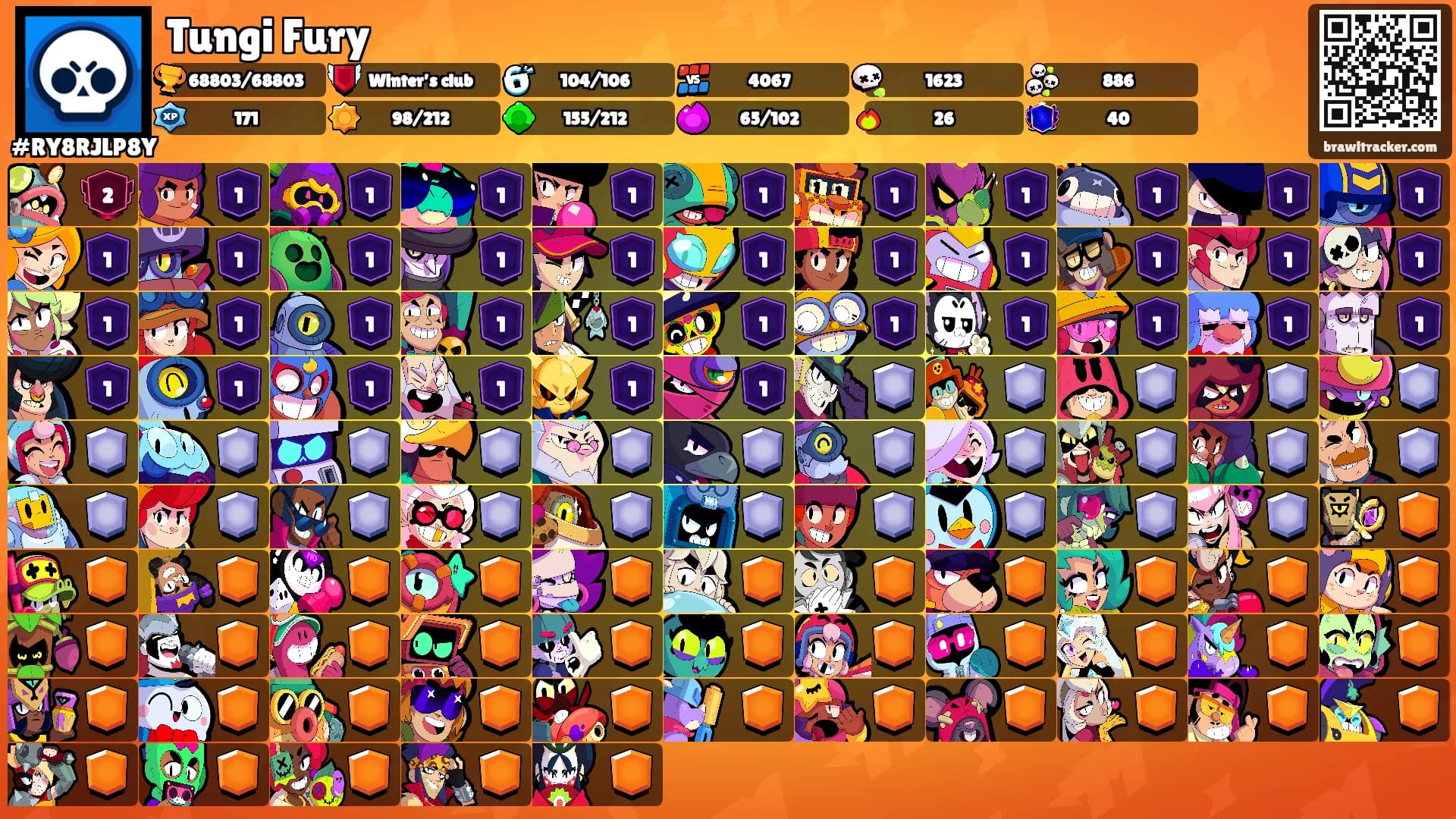 Tungi Fury's Ranks