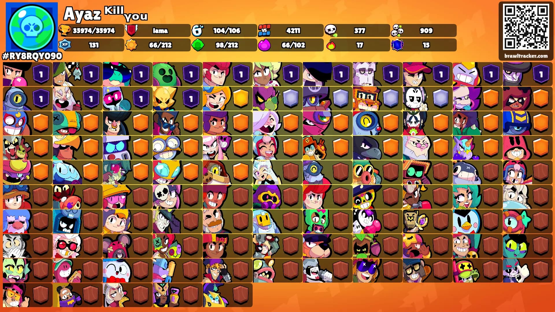 Ayaz ᴷⁱˡˡᵧₒᵤ's Ranks