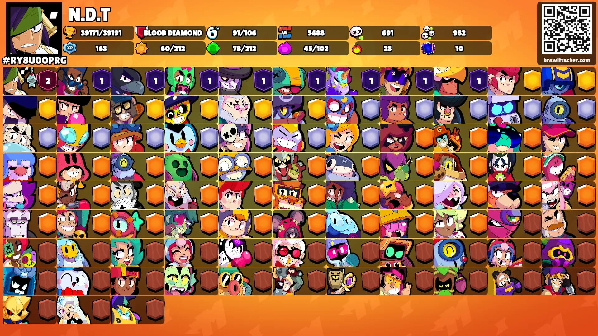 N.D.T's Ranks