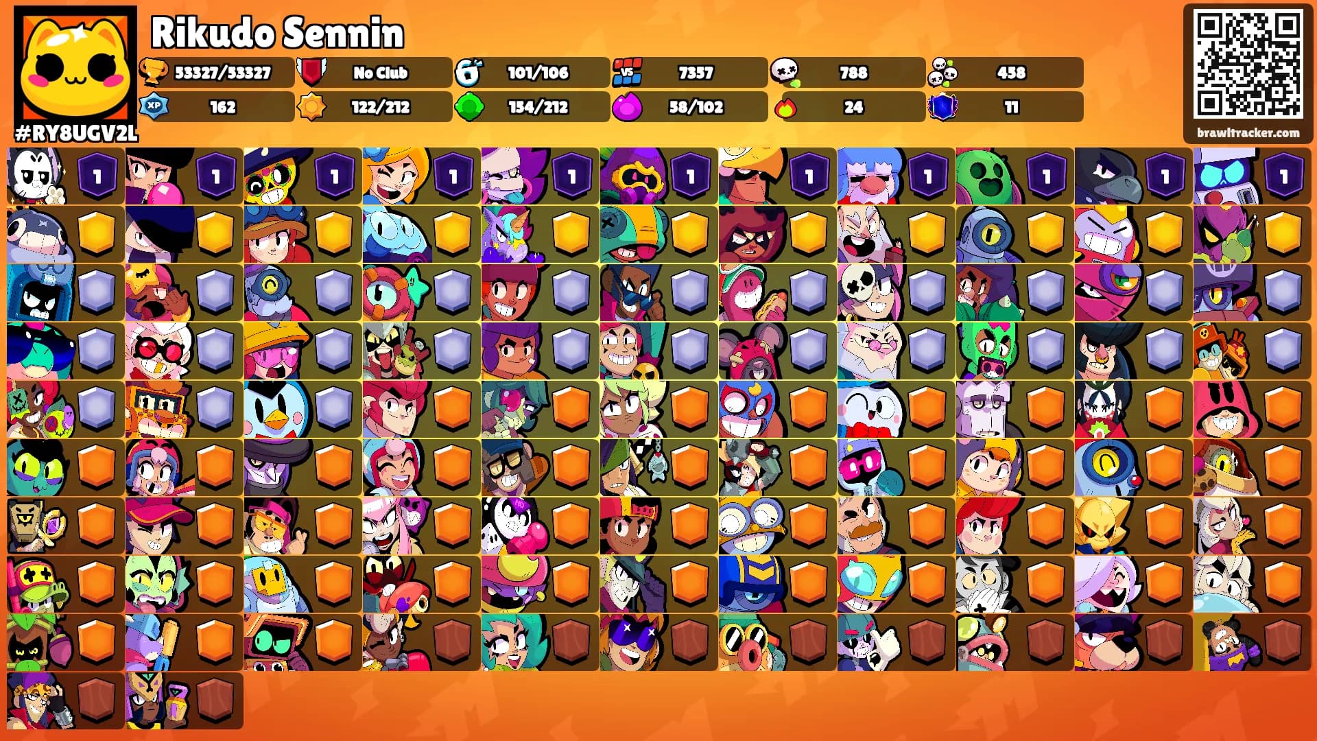 Rikudo Sennin's Ranks