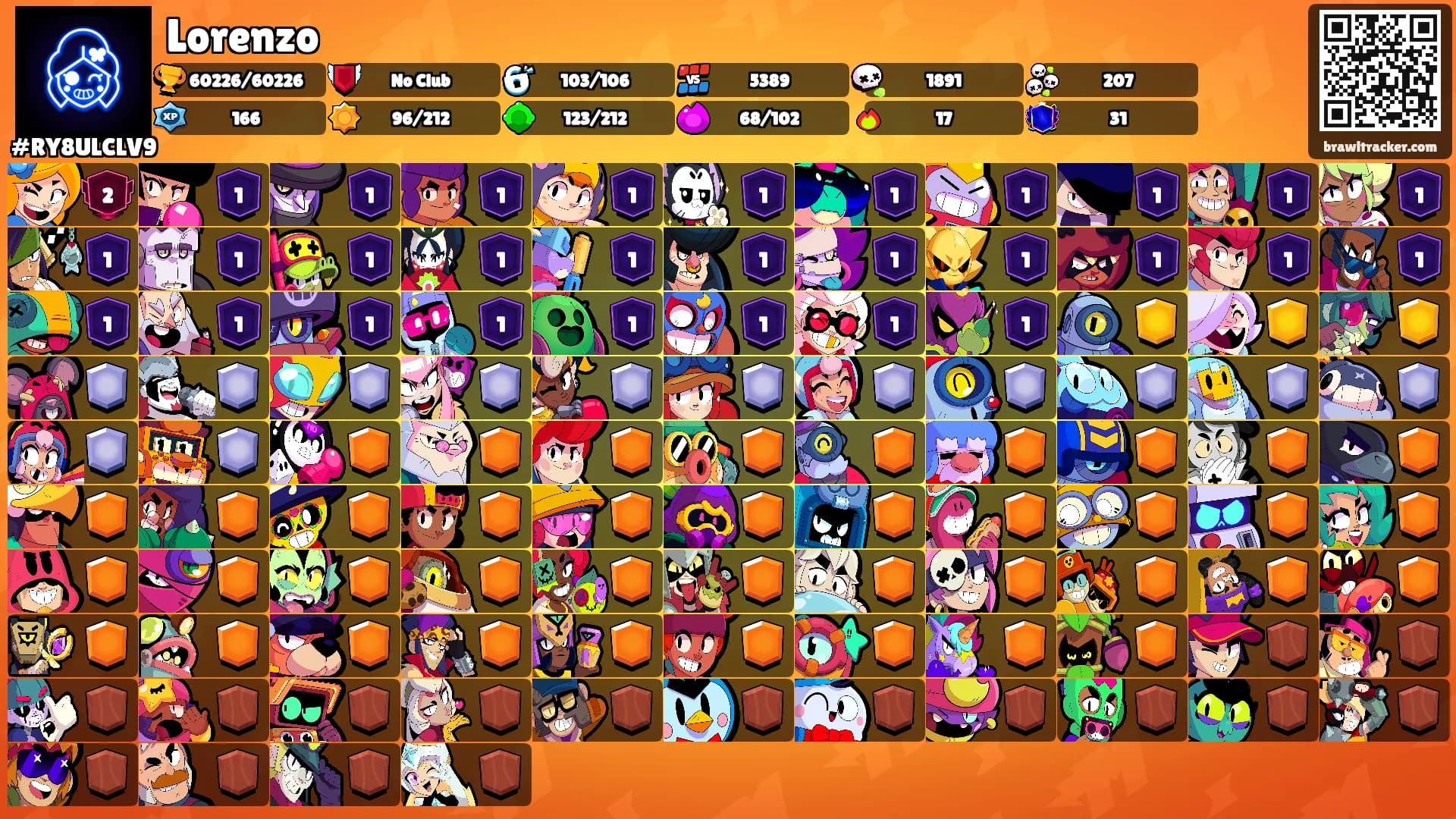 Lorenzo's Ranks