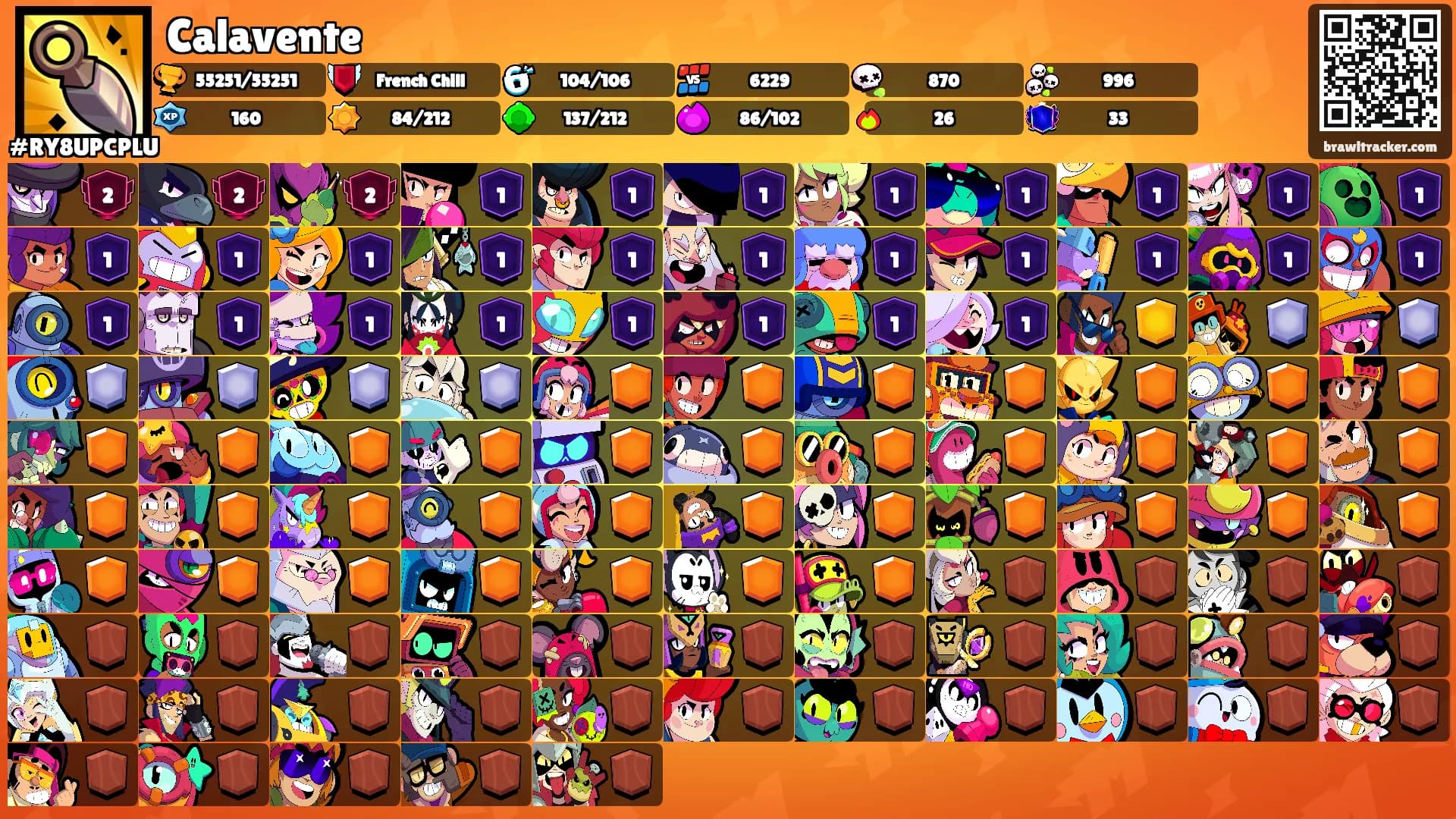 Calavente's Ranks