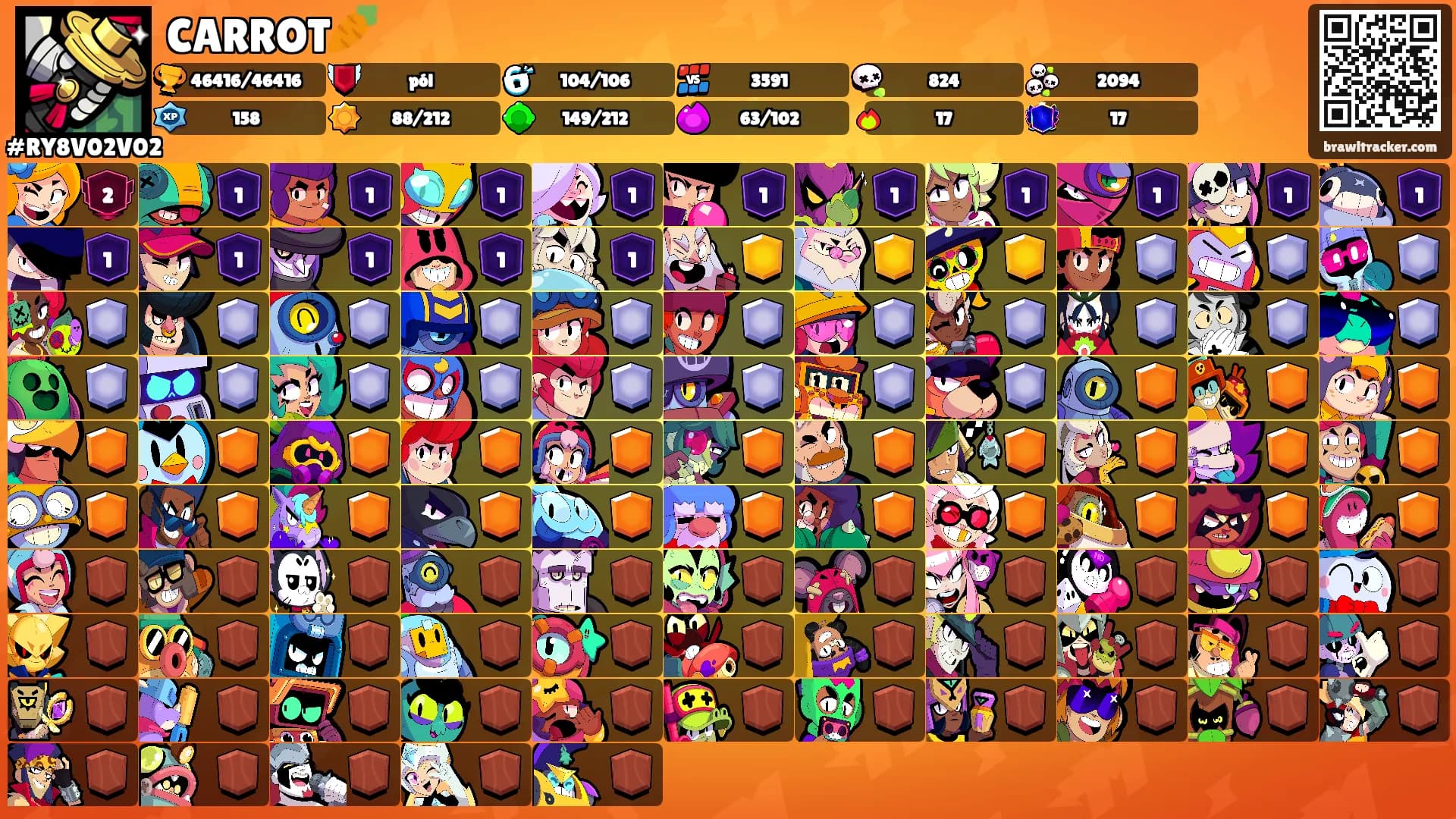 CARROT🥕's Ranks