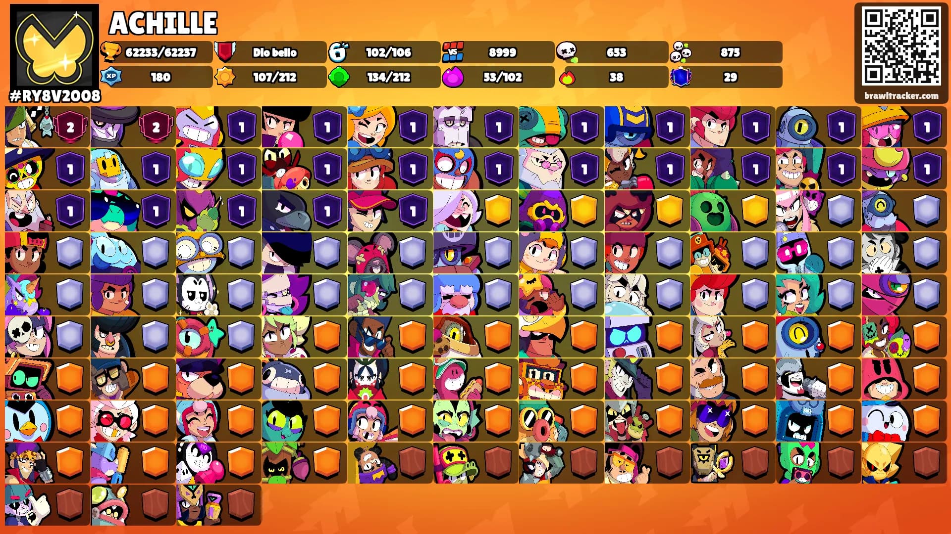 ACHILLE's Ranks