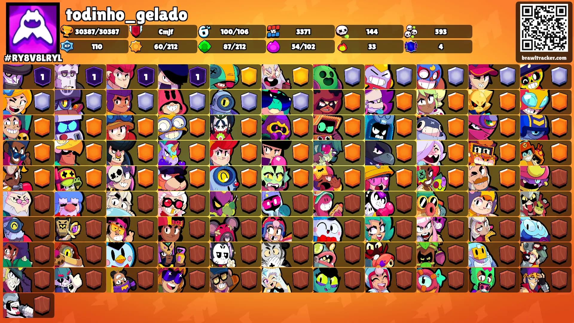 todinho_gelado's Ranks