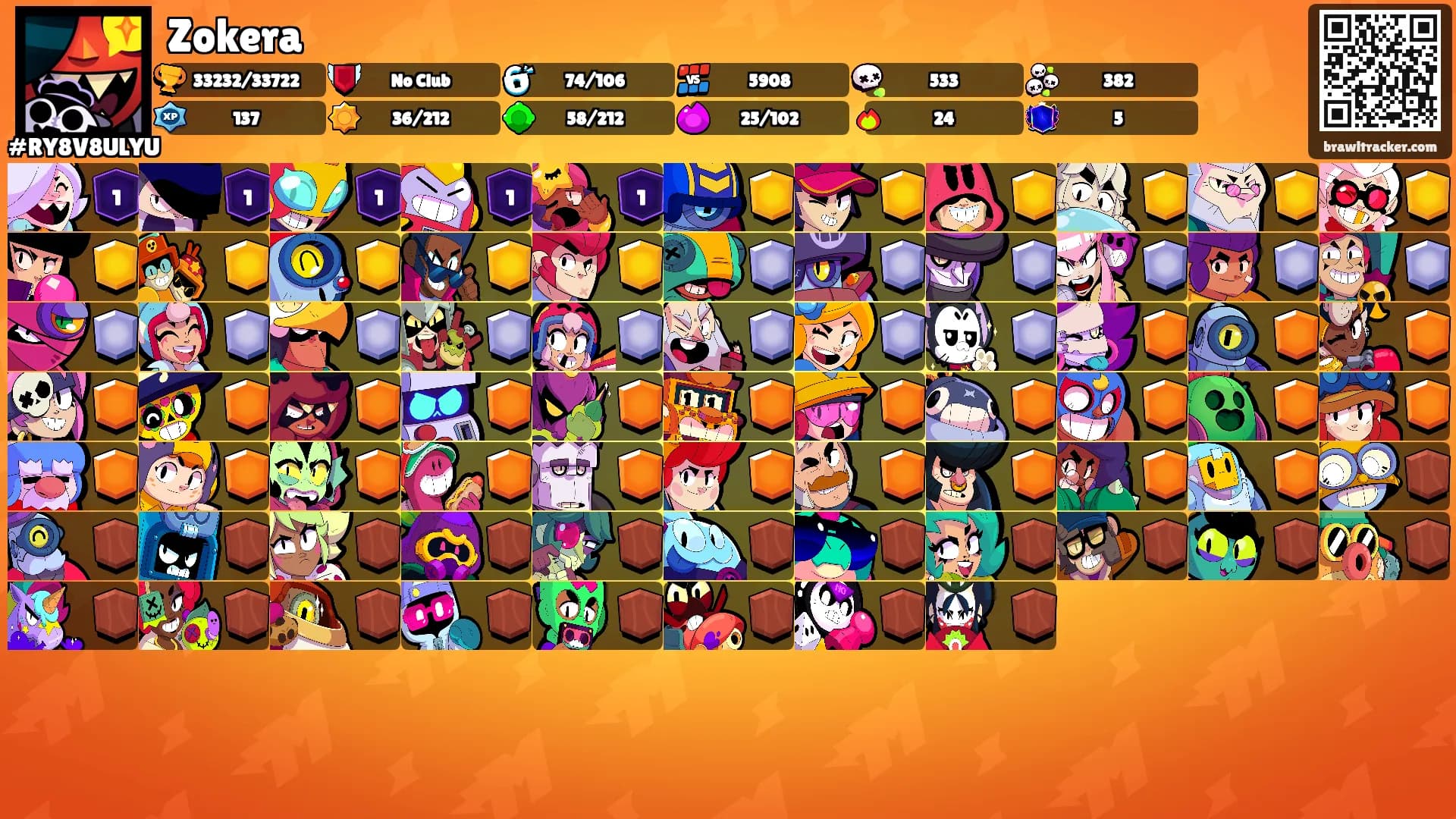 Zokera's Ranks