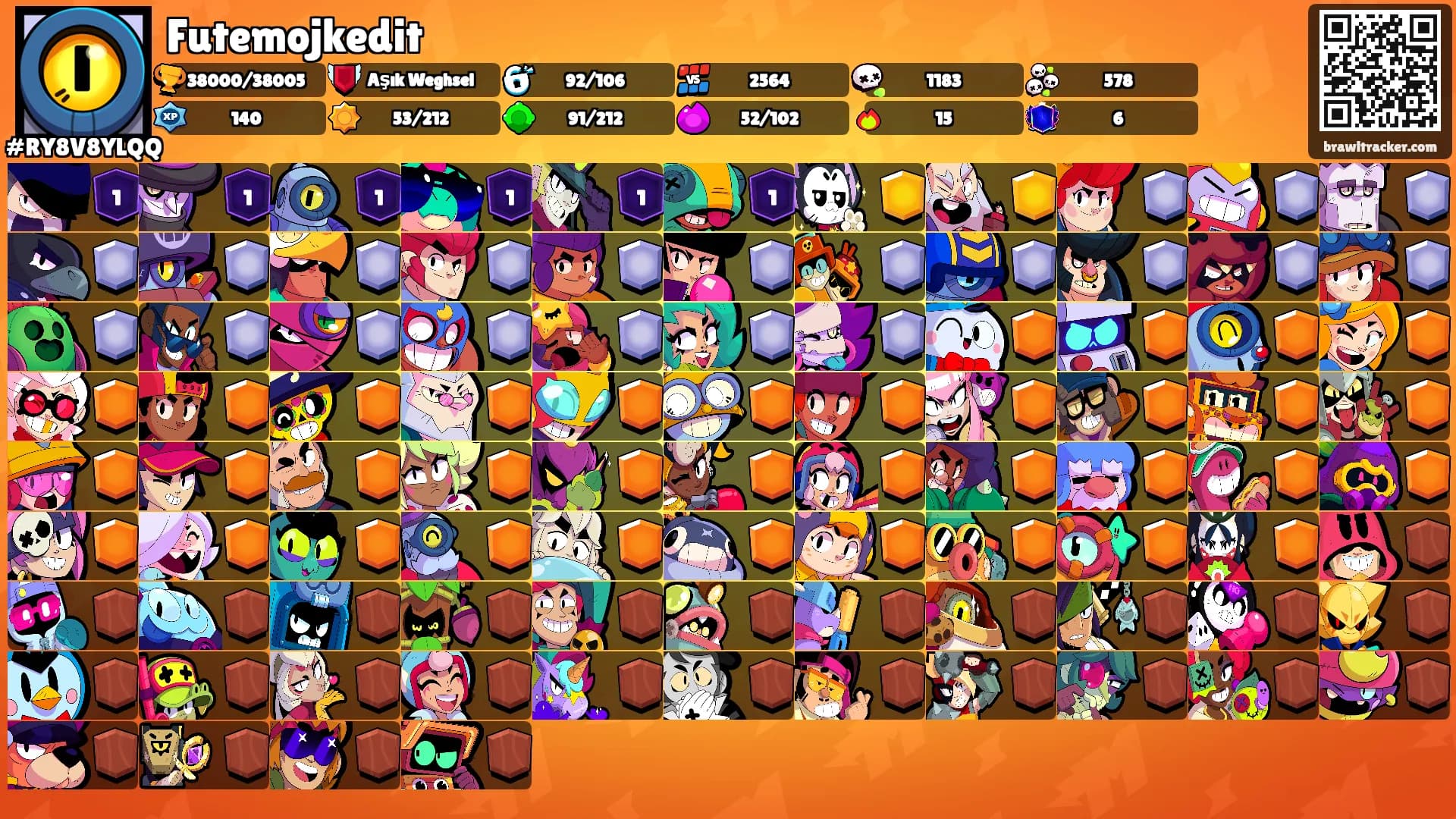 Futemojkedit's Ranks