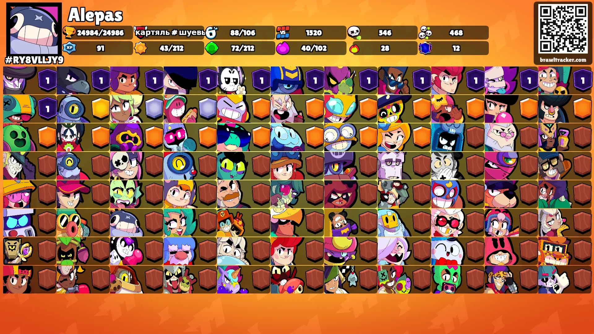 Alepas's Ranks
