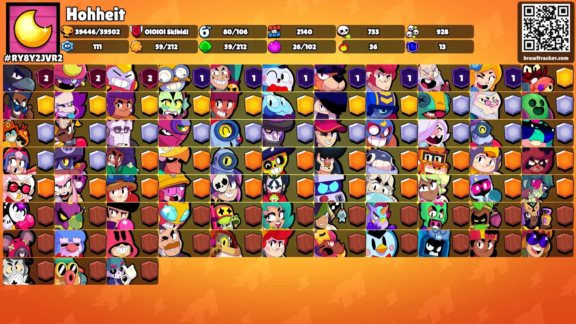 Hohheit's Ranks