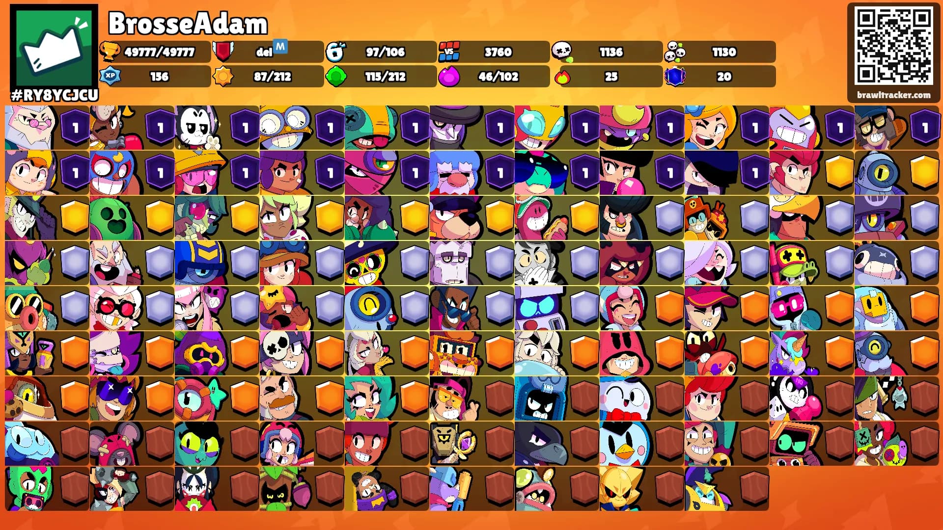 BrosseAdam's Ranks