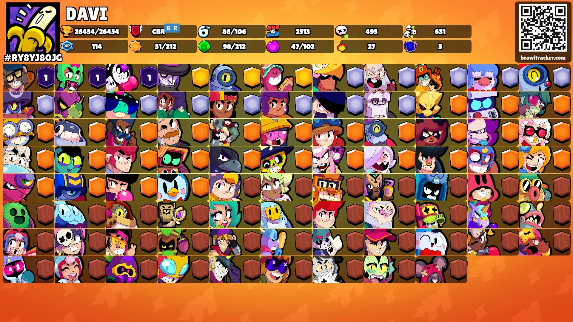 DAVI's Ranks