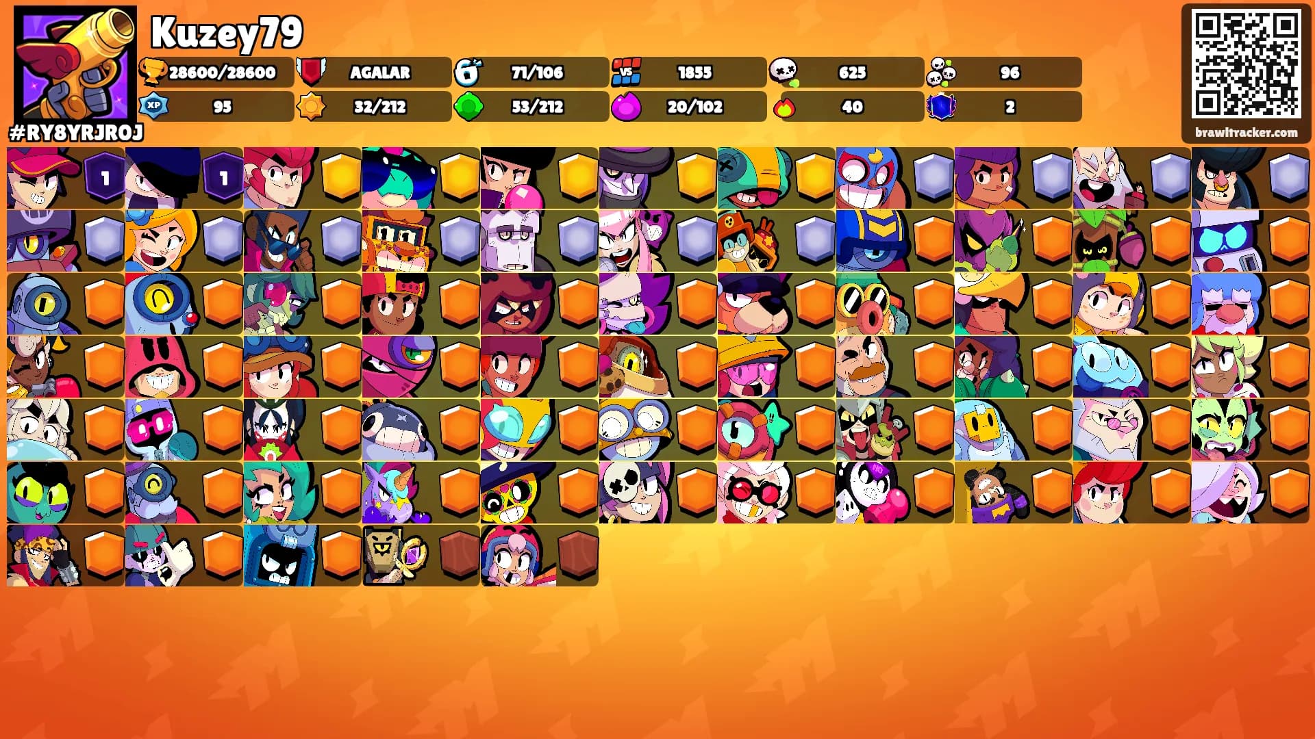 Kuzey79's Ranks