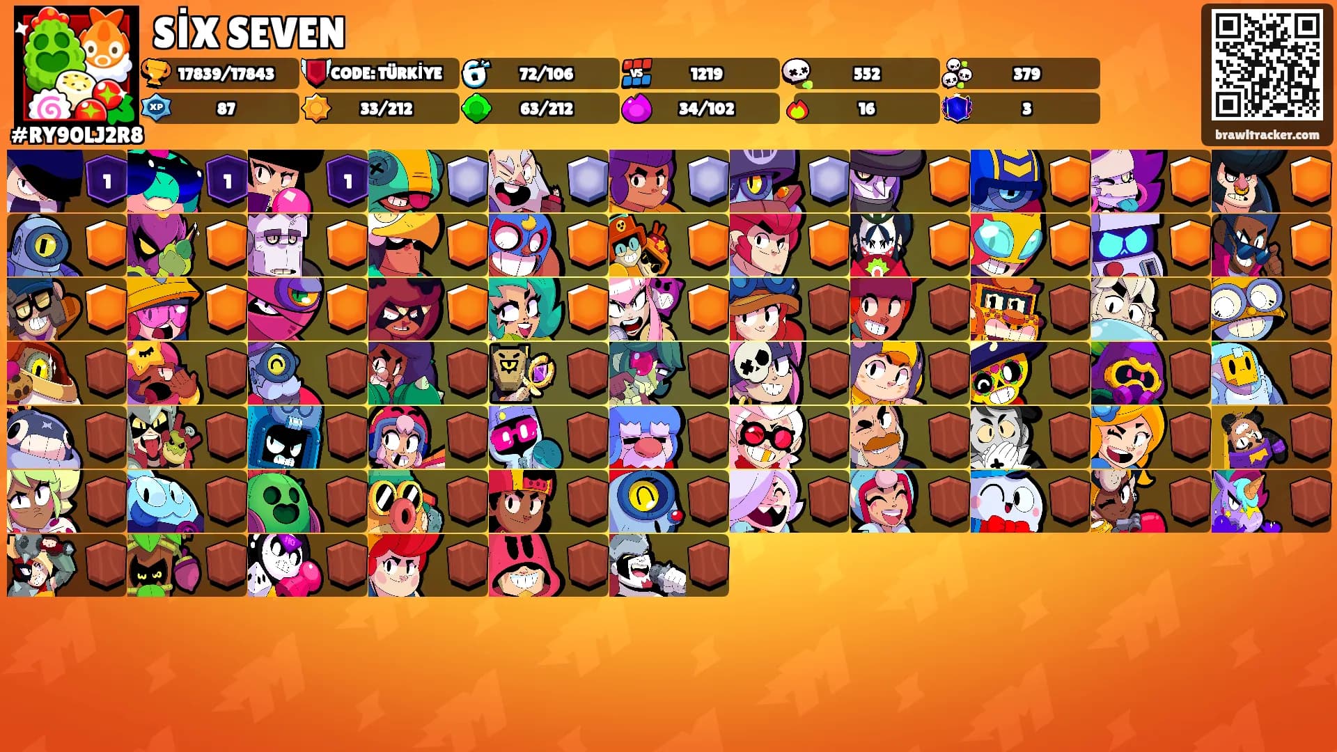 SİX SEVEN's Ranks